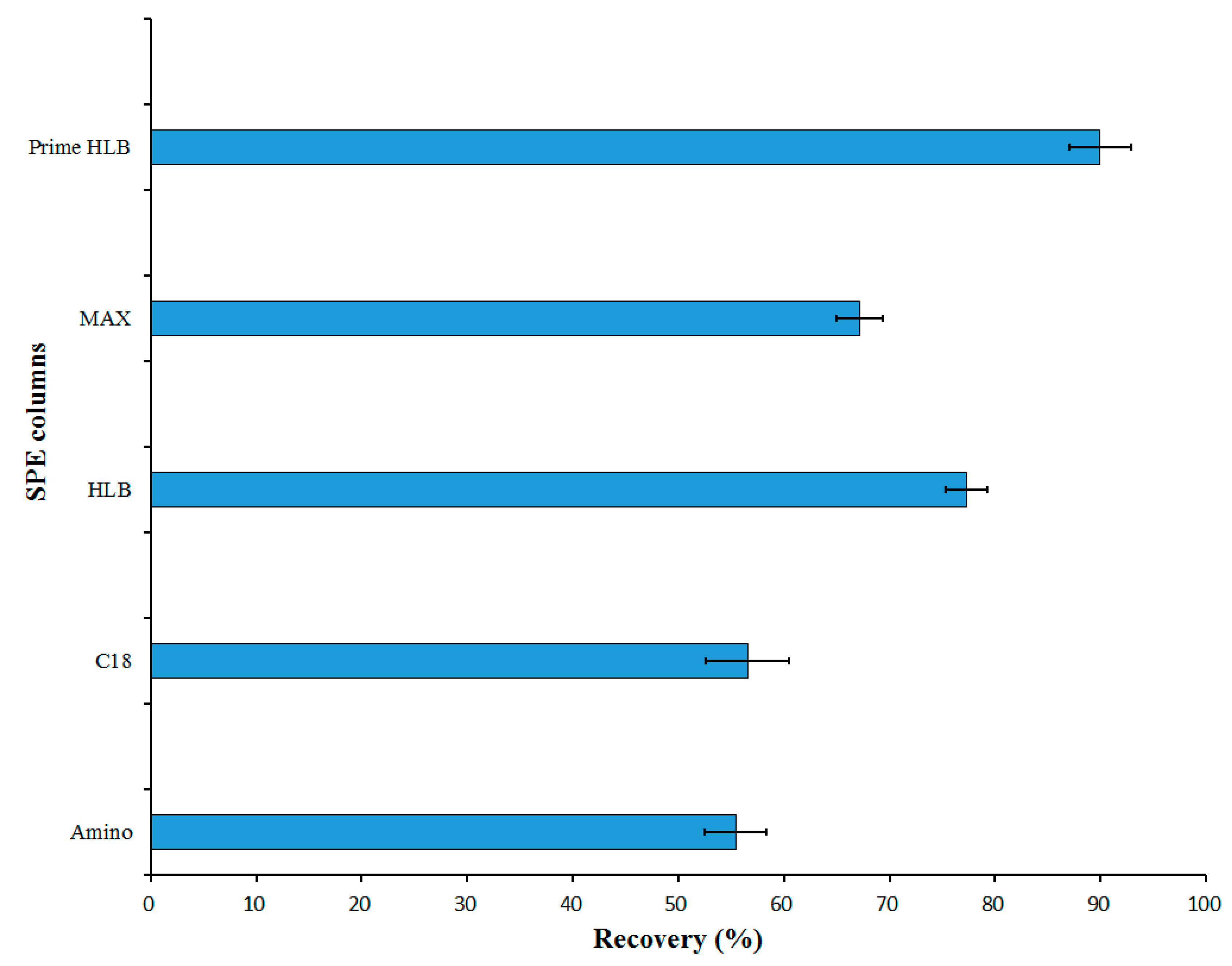 Molecules 23 02173 g003