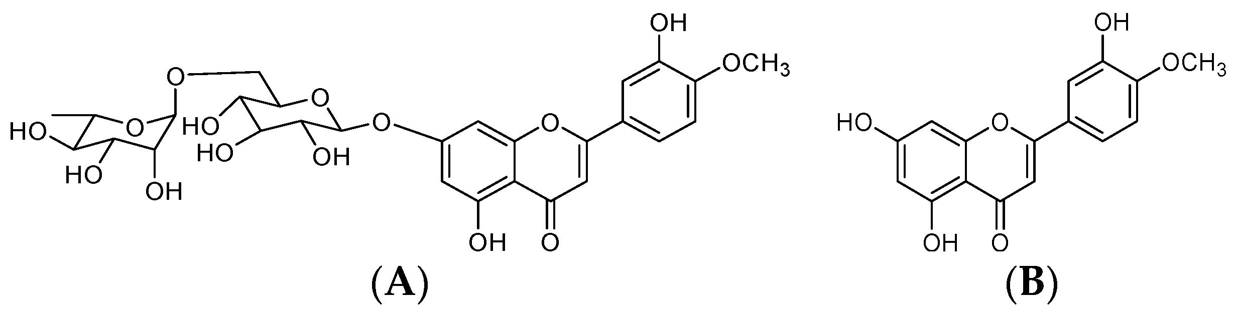 allergology-cardiology-engiology-diosminhesperidin