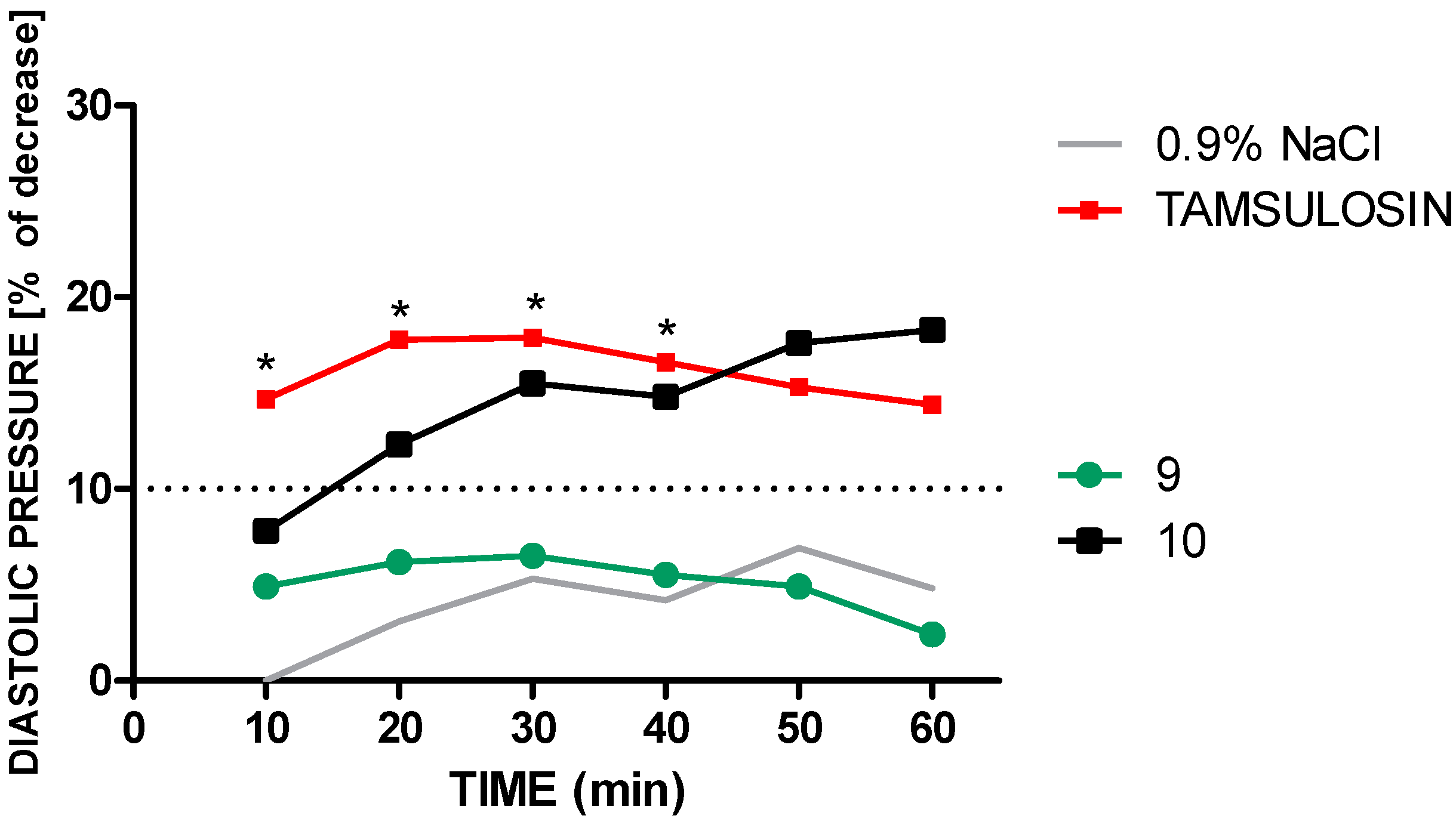 Molecules 23 02175 g004
