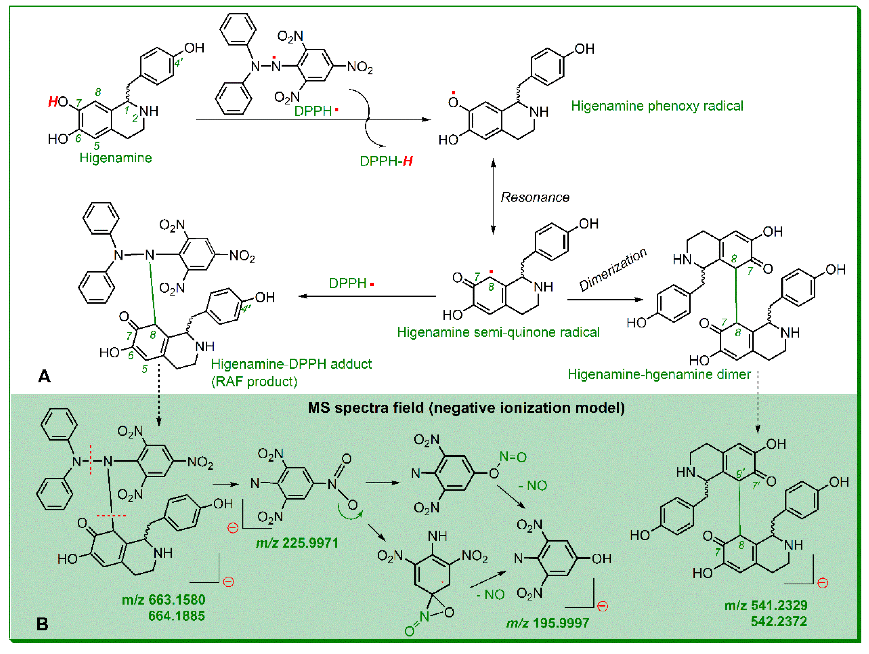 Molecules 23 02176 g003 550