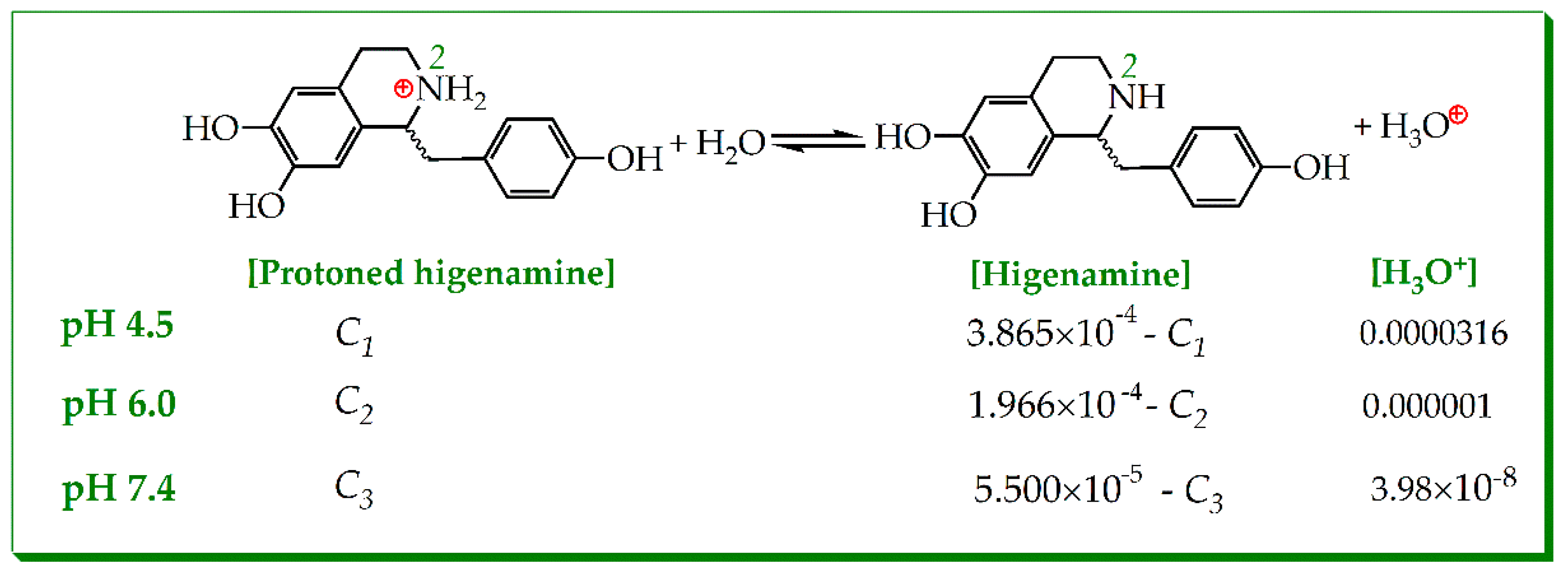 Molecules 23 02176 g005 550