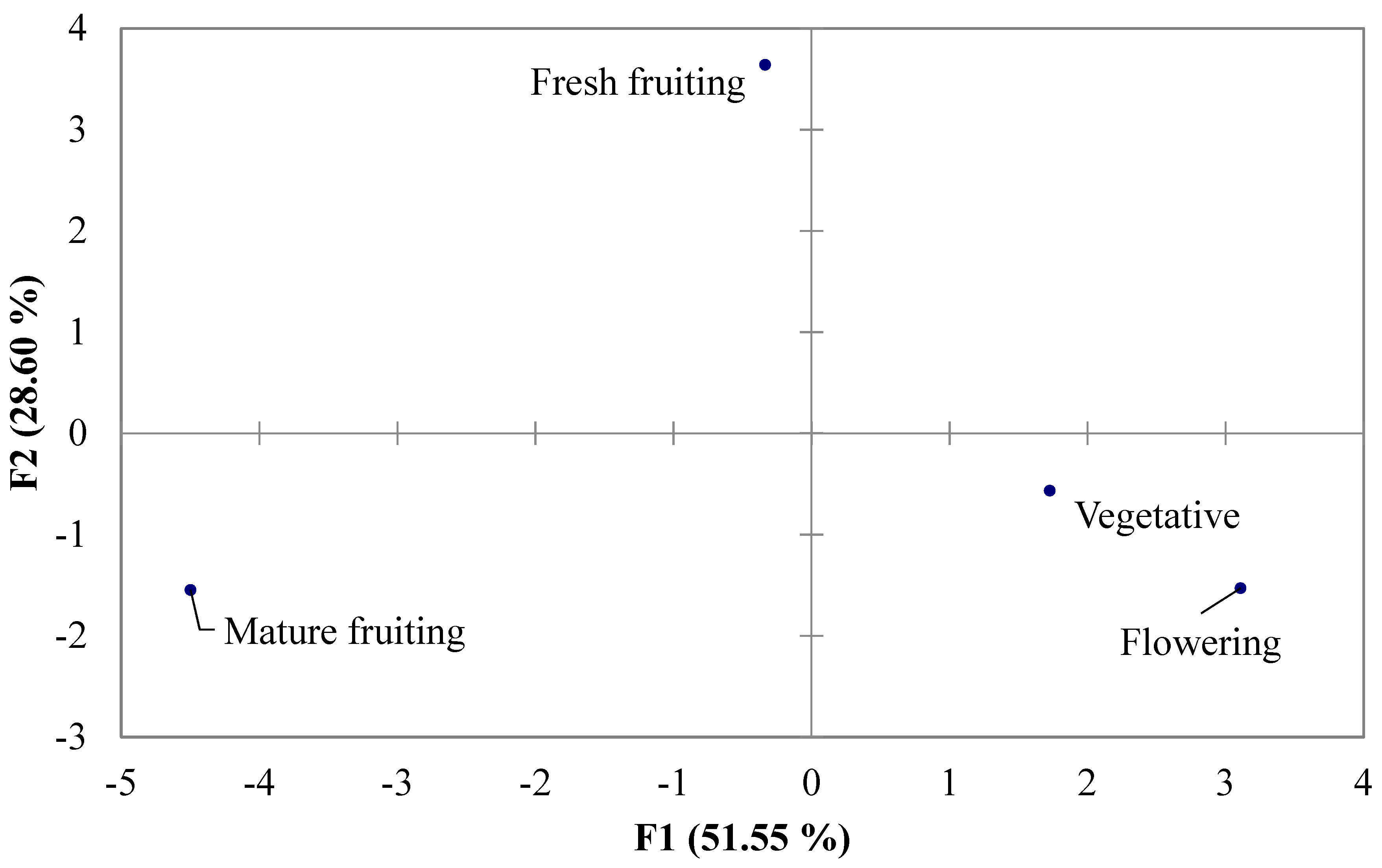 Molecules 23 02177 g002