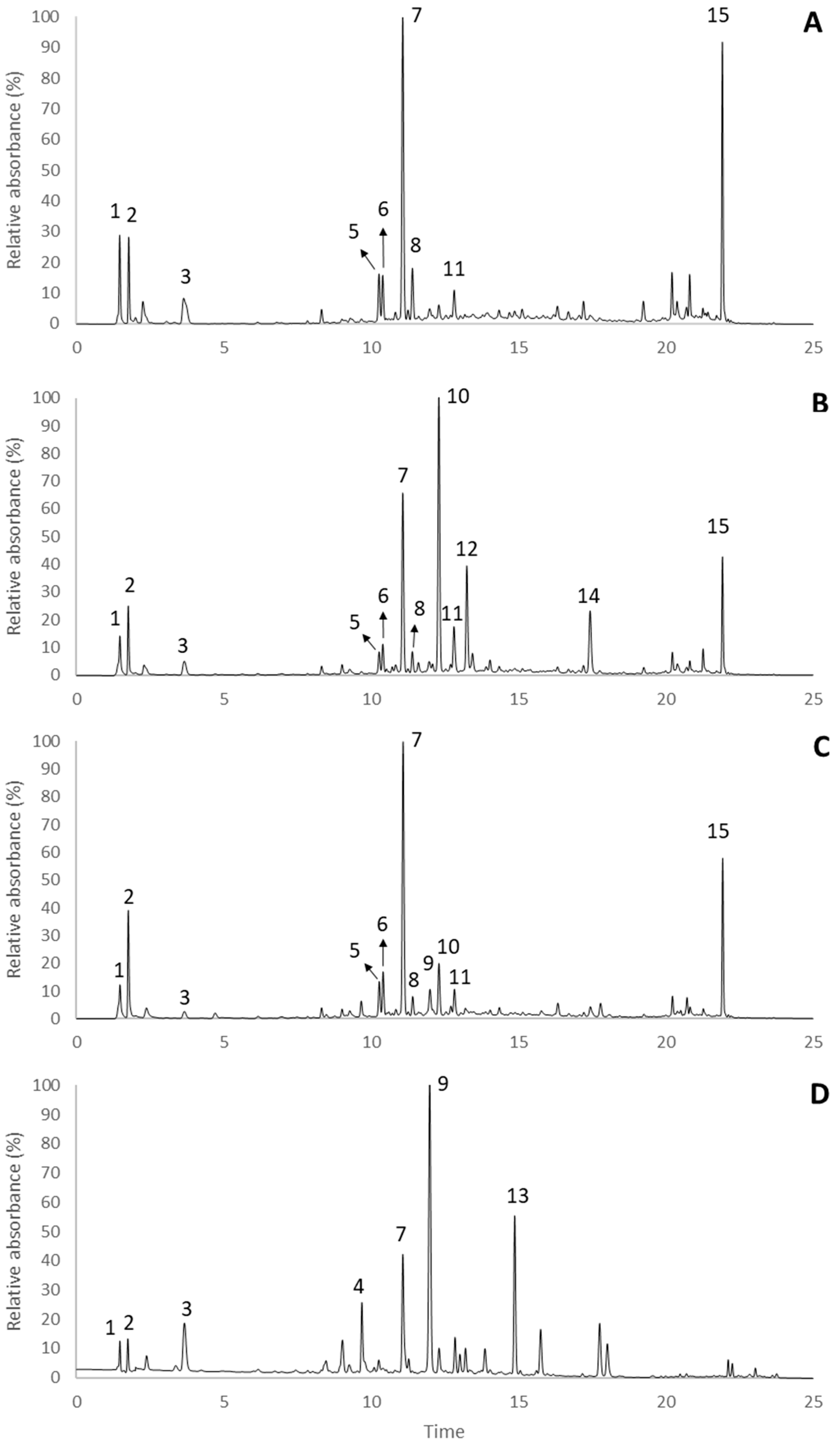 Molecules 23 02177 g003