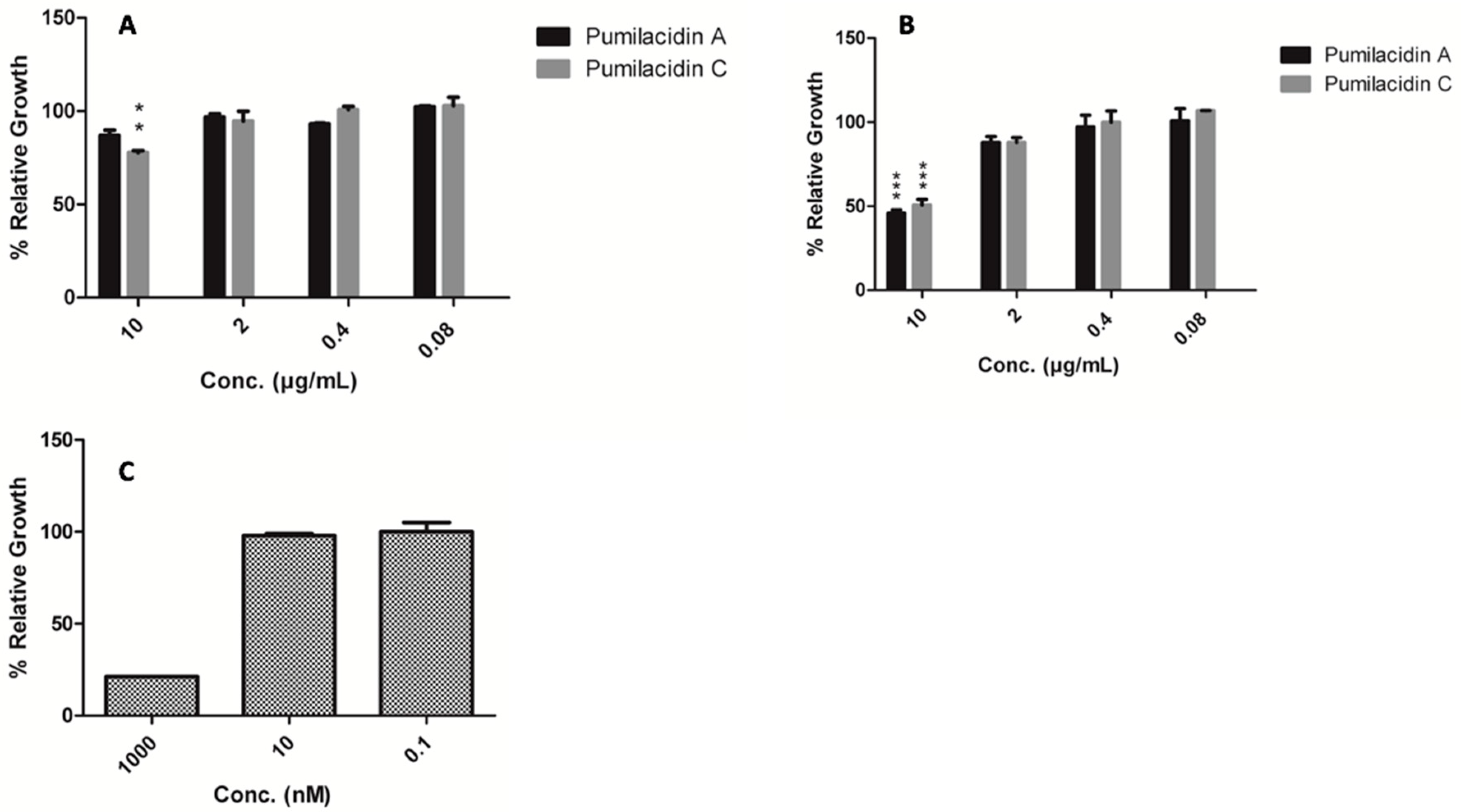 Molecules 23 02179 g002 Molecules 23 02179 g002