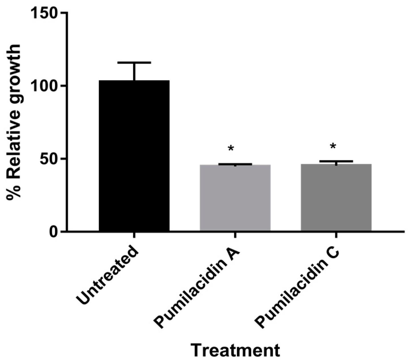 Molecules 23 02179 g003 Molecules 23 02179 g003
