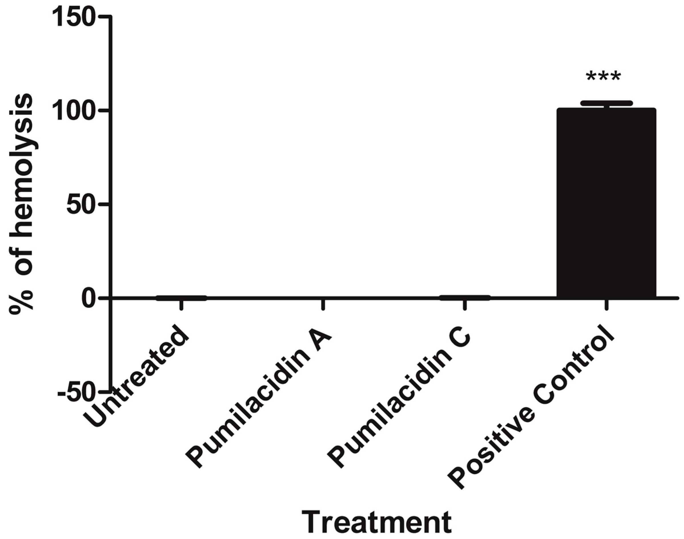 Molecules 23 02179 g004 Molecules 23 02179 g004