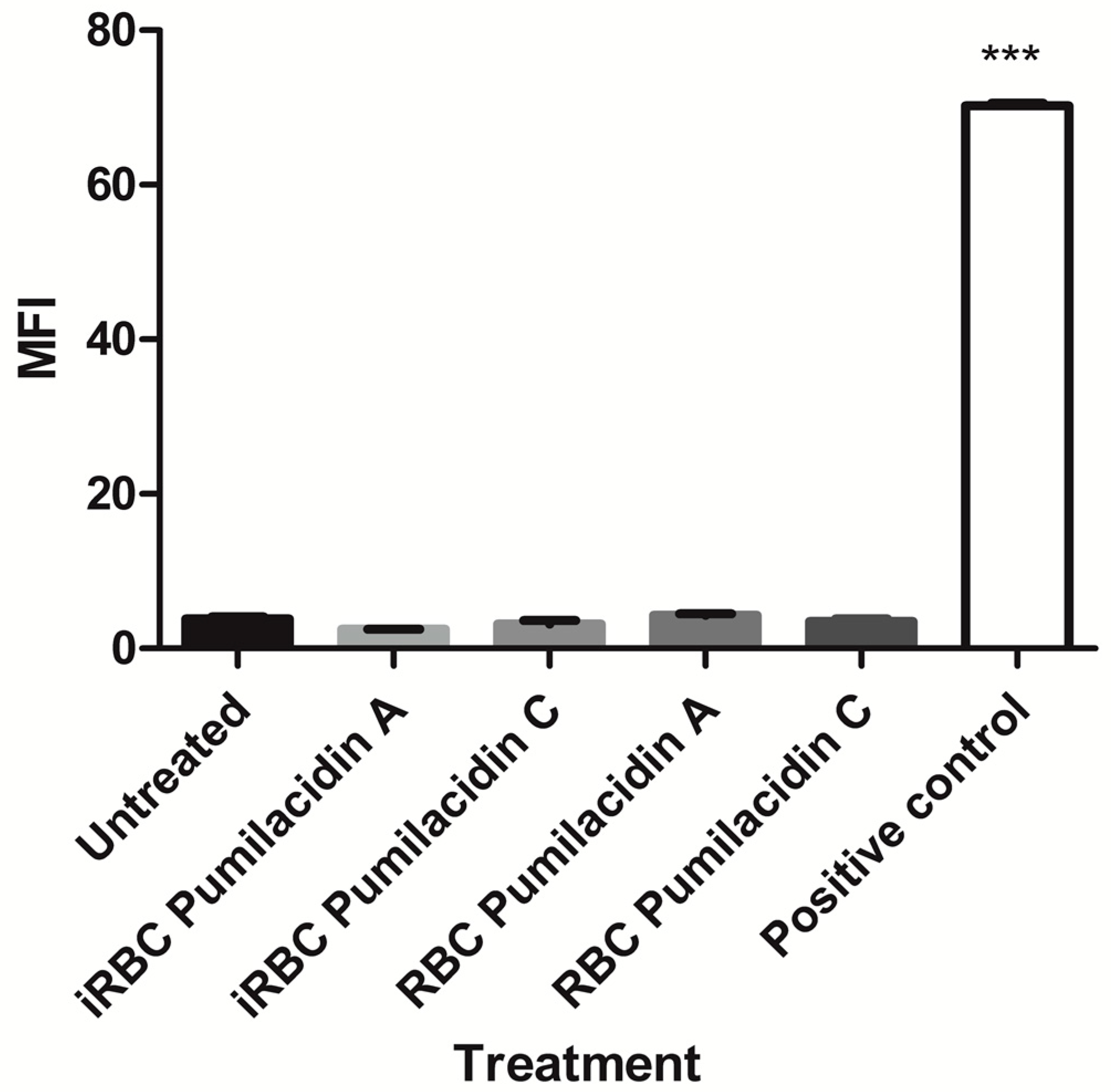 Molecules 23 02179 g005 Molecules 23 02179 g005