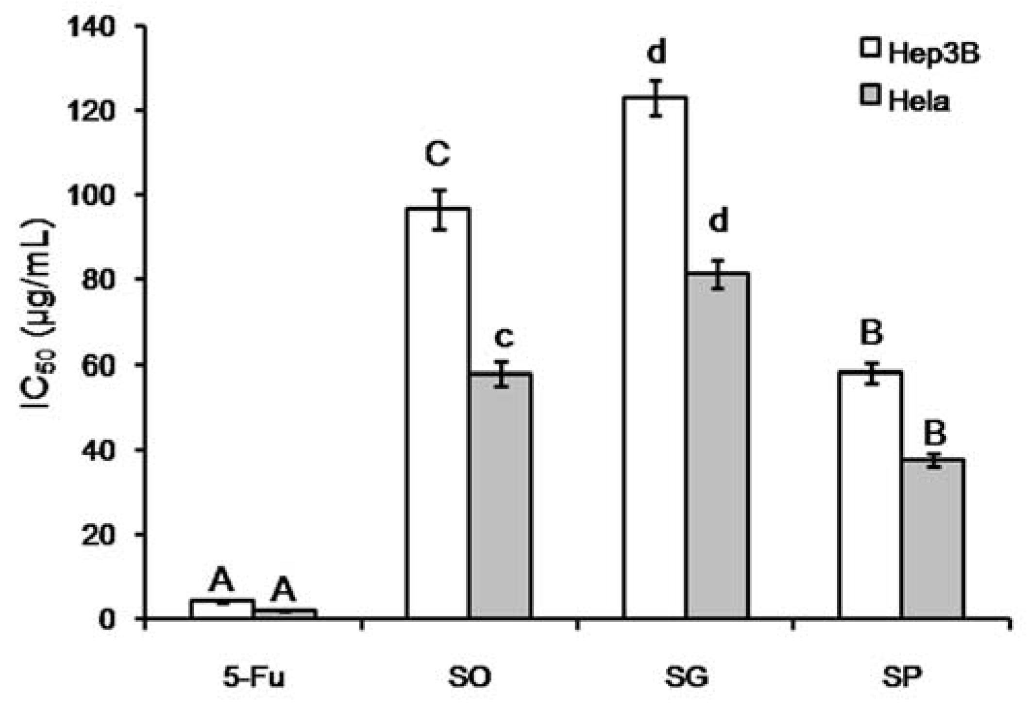 Molecules 23 02185 g004