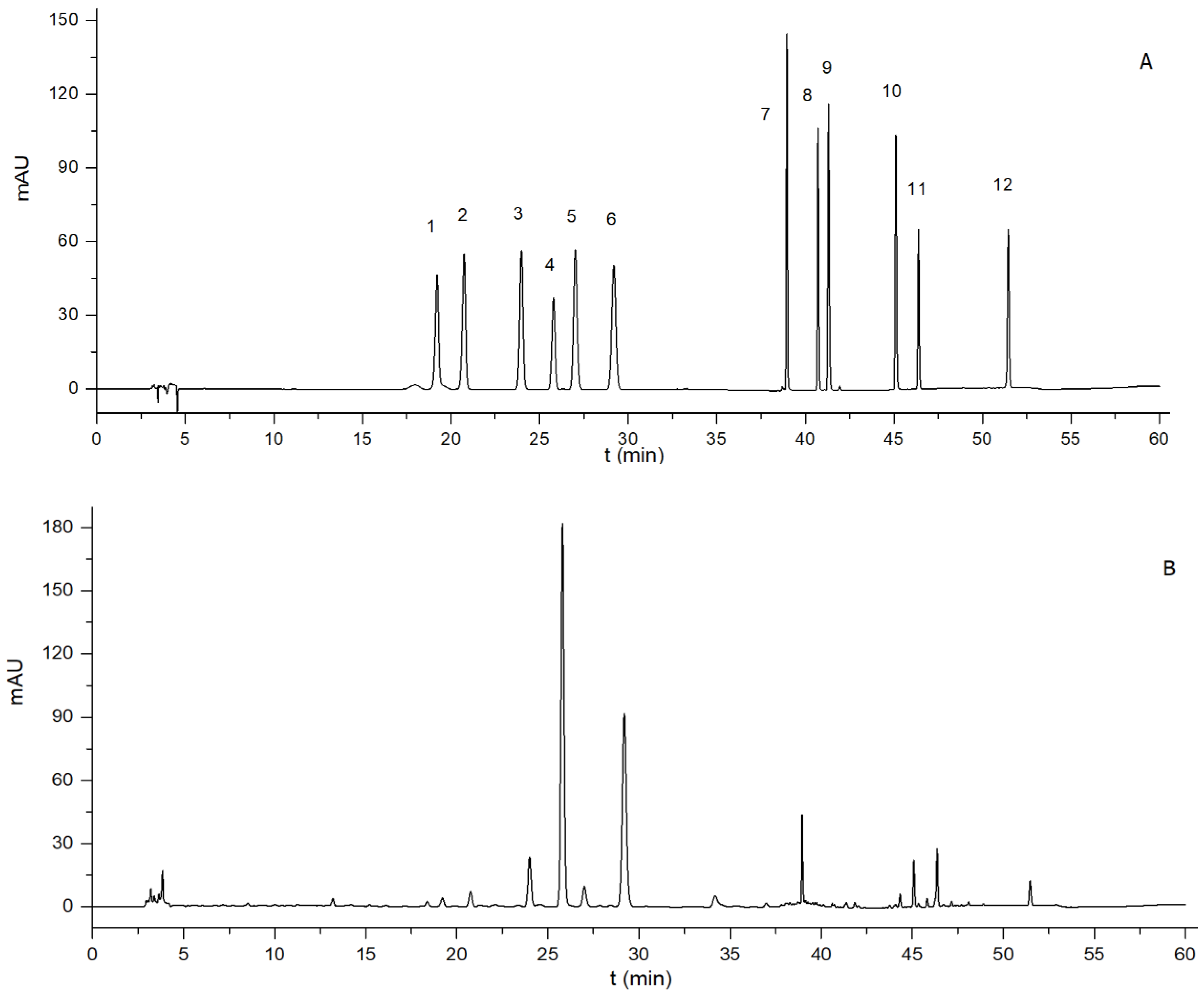 Molecules 23 02189 g003 550
