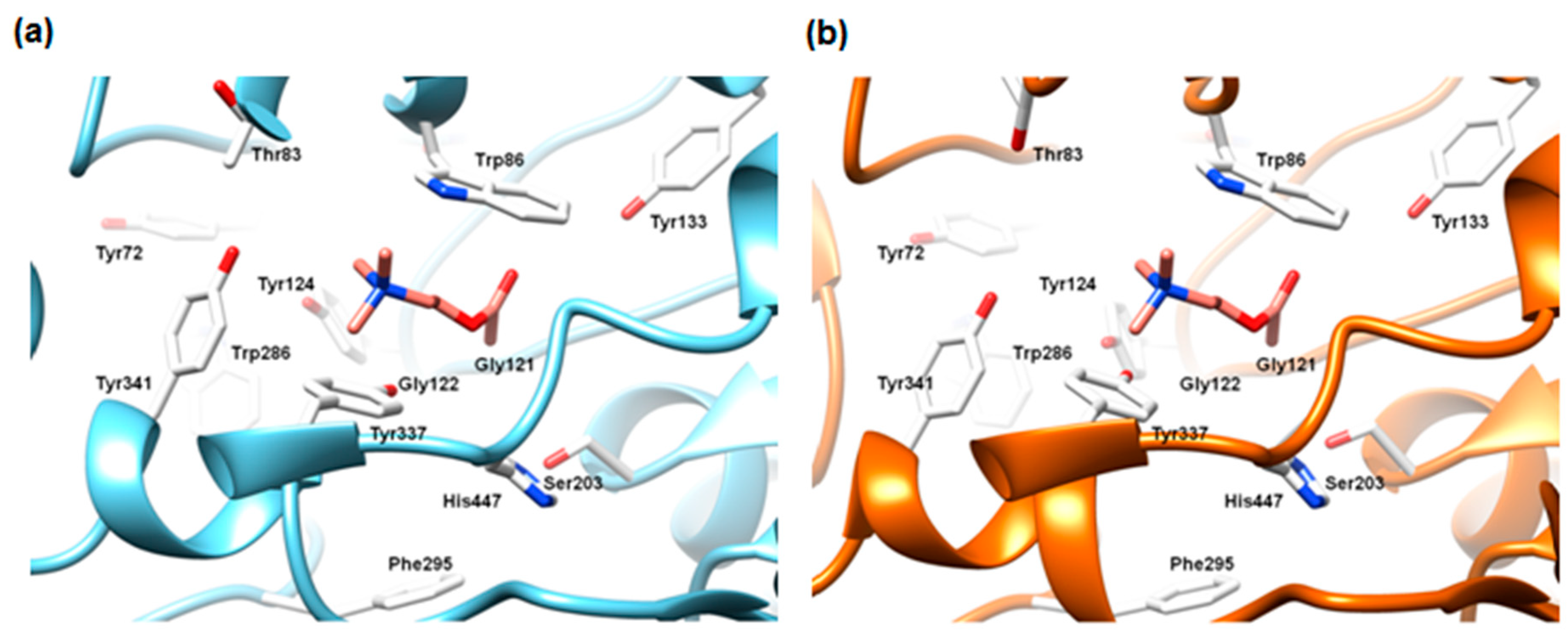 Molecules 23 02192 g003
