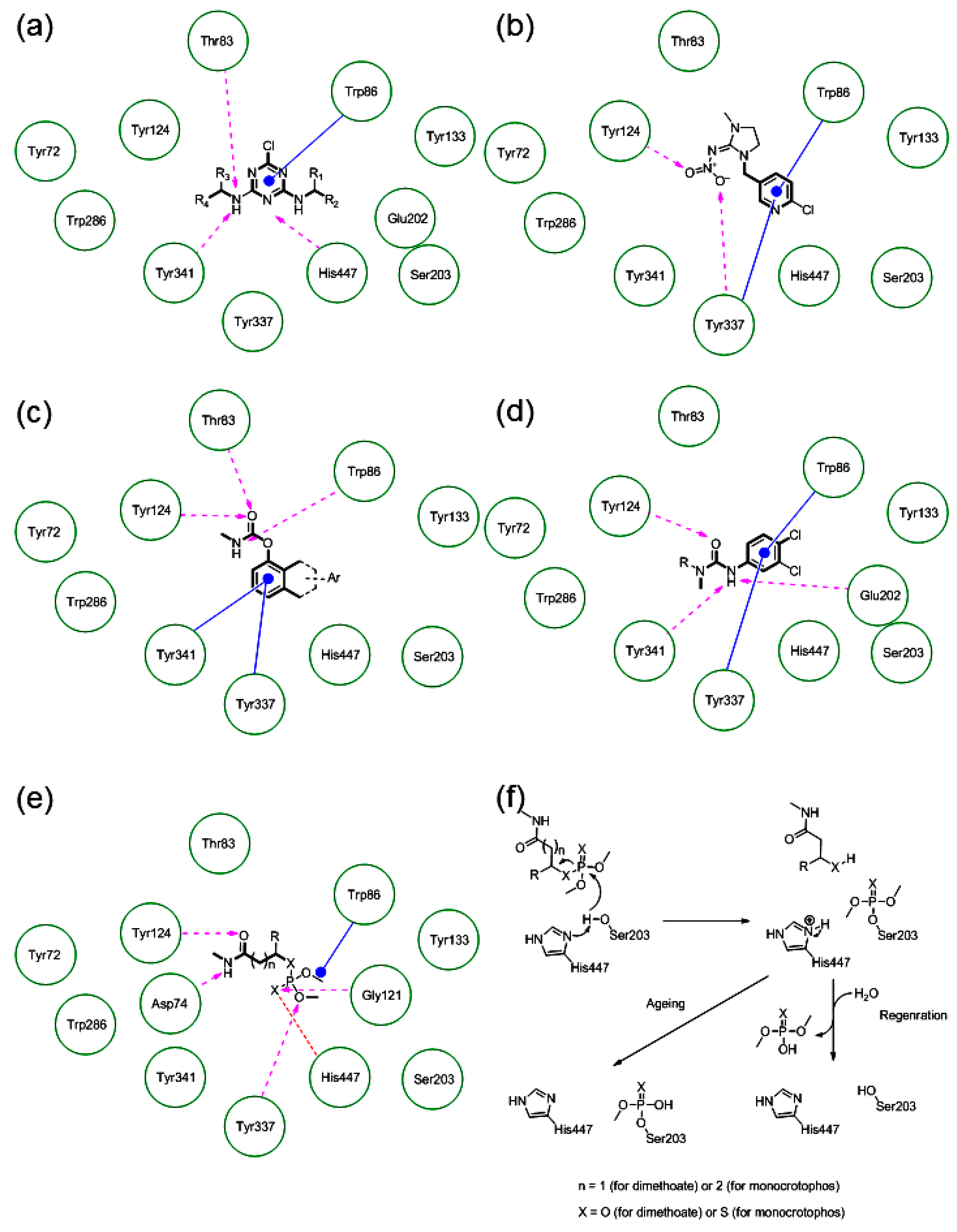 Molecules 23 02192 g006