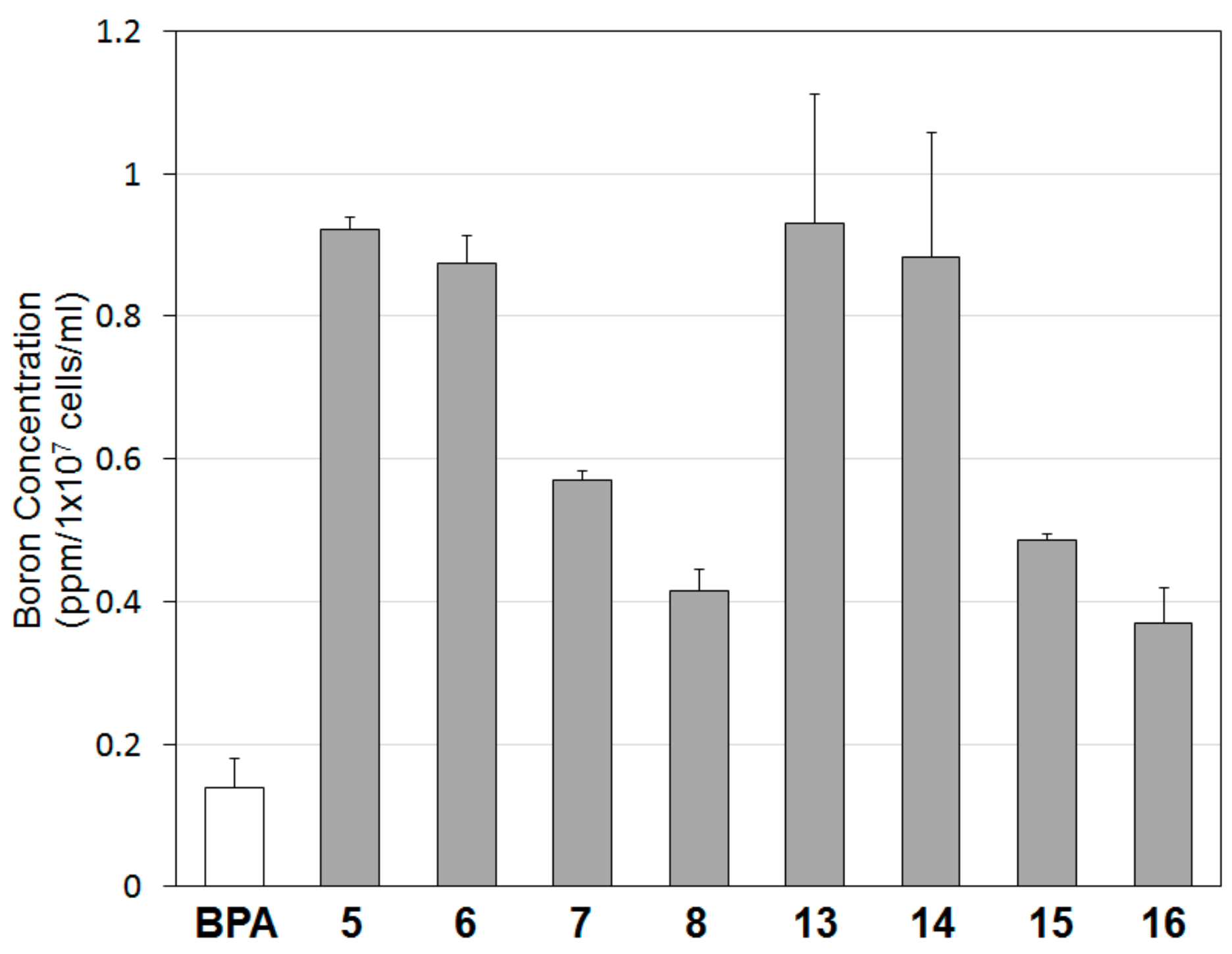 Molecules 23 02194 g003
