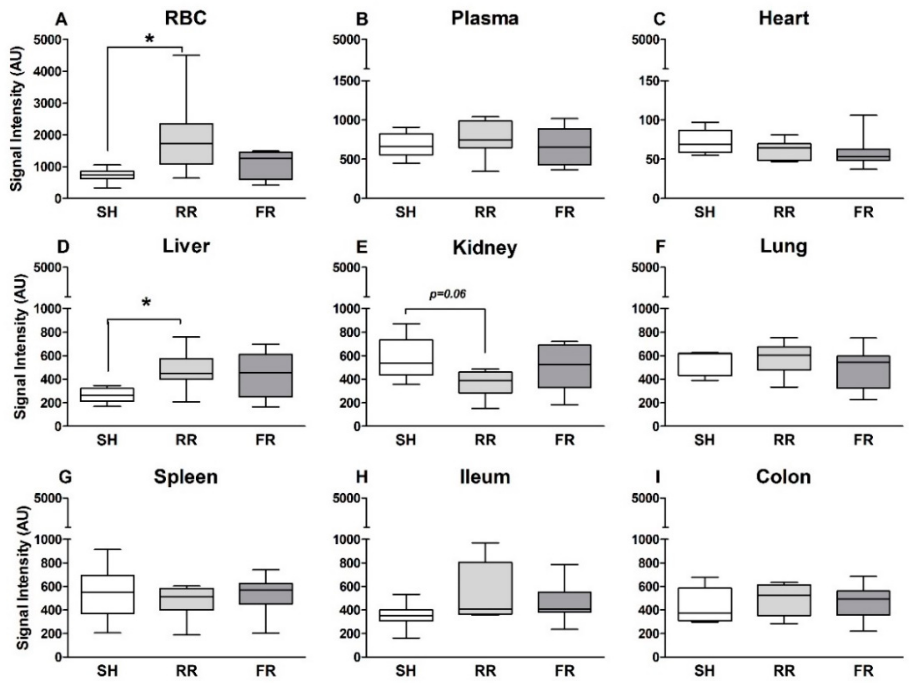 Molecules 23 02195 g003