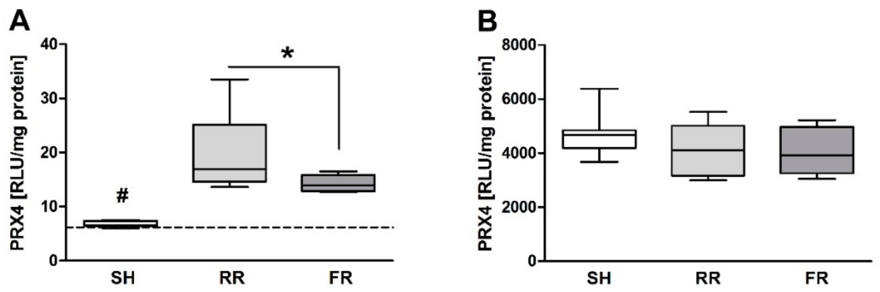 Molecules 23 02195 g005