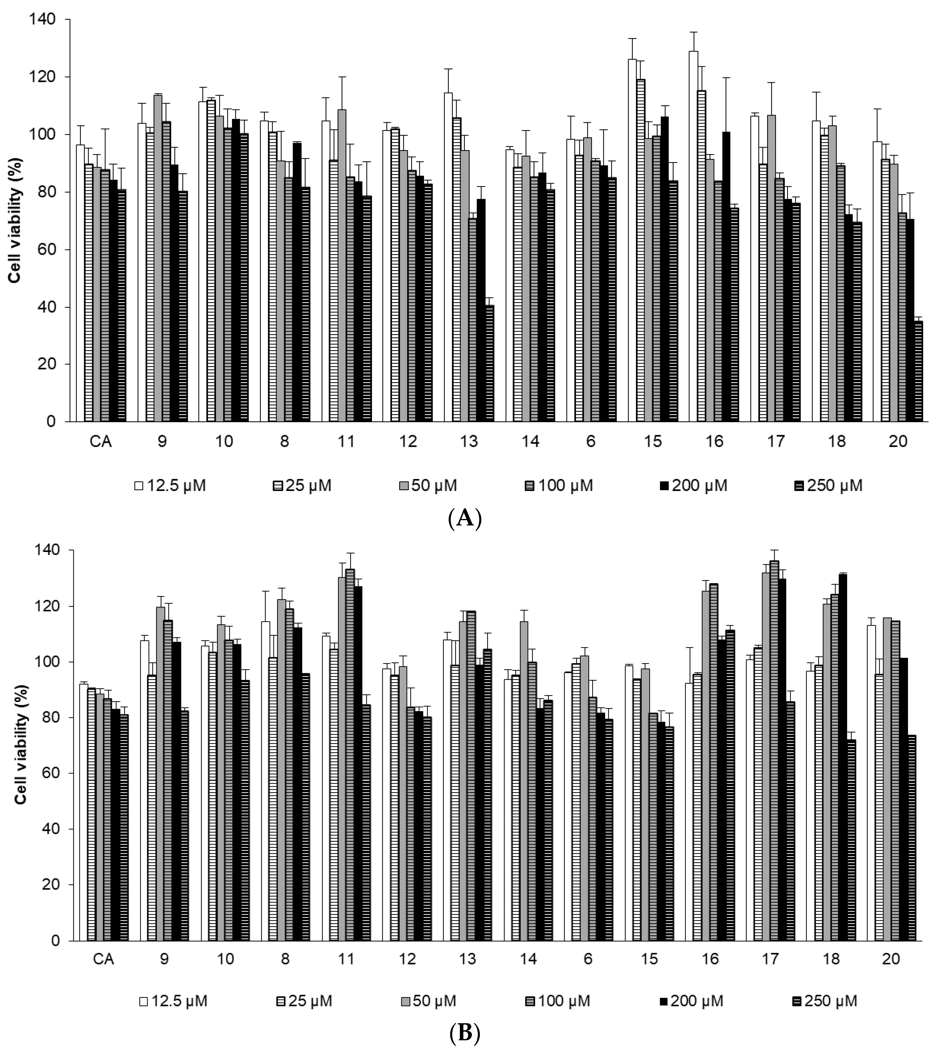 Molecules 23 02199 g001