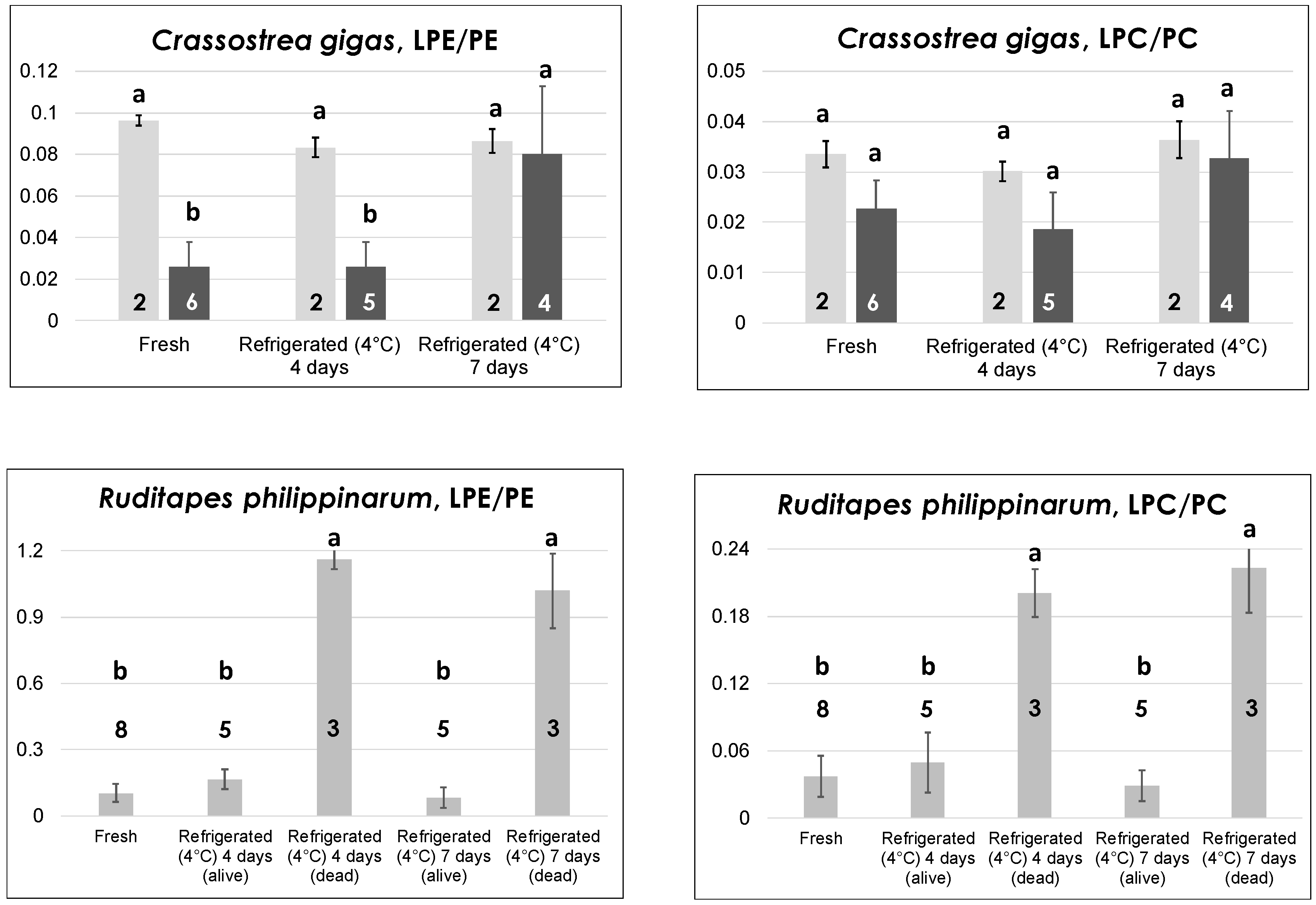 Molecules 23 02212 g003 550
