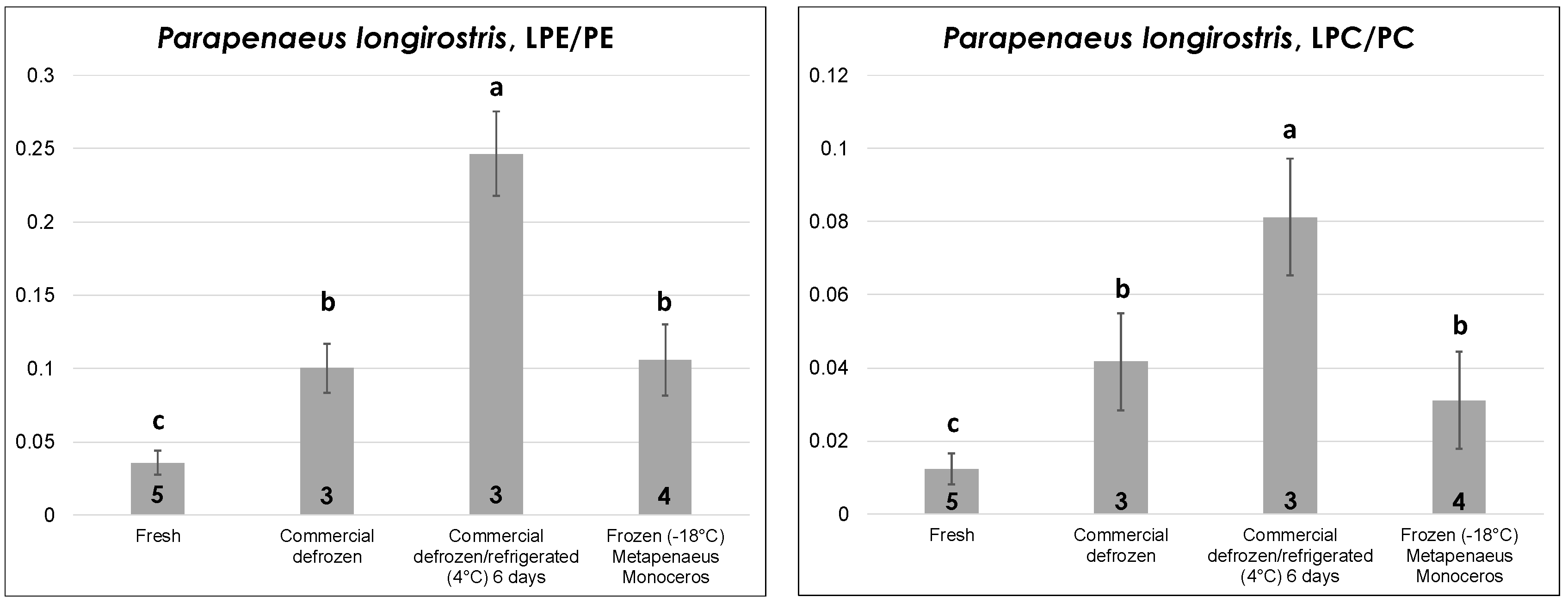 Molecules 23 02212 g005 550