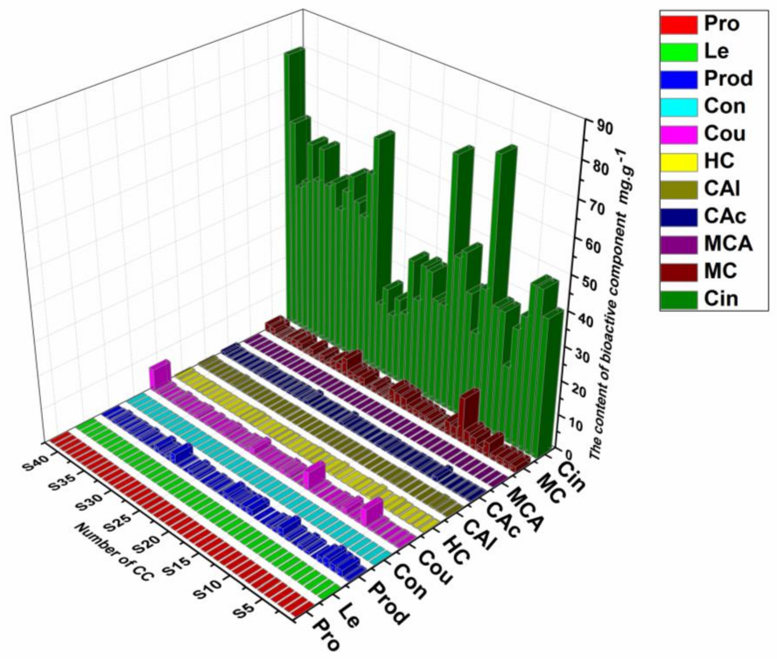 Molecules 23 02214 g005