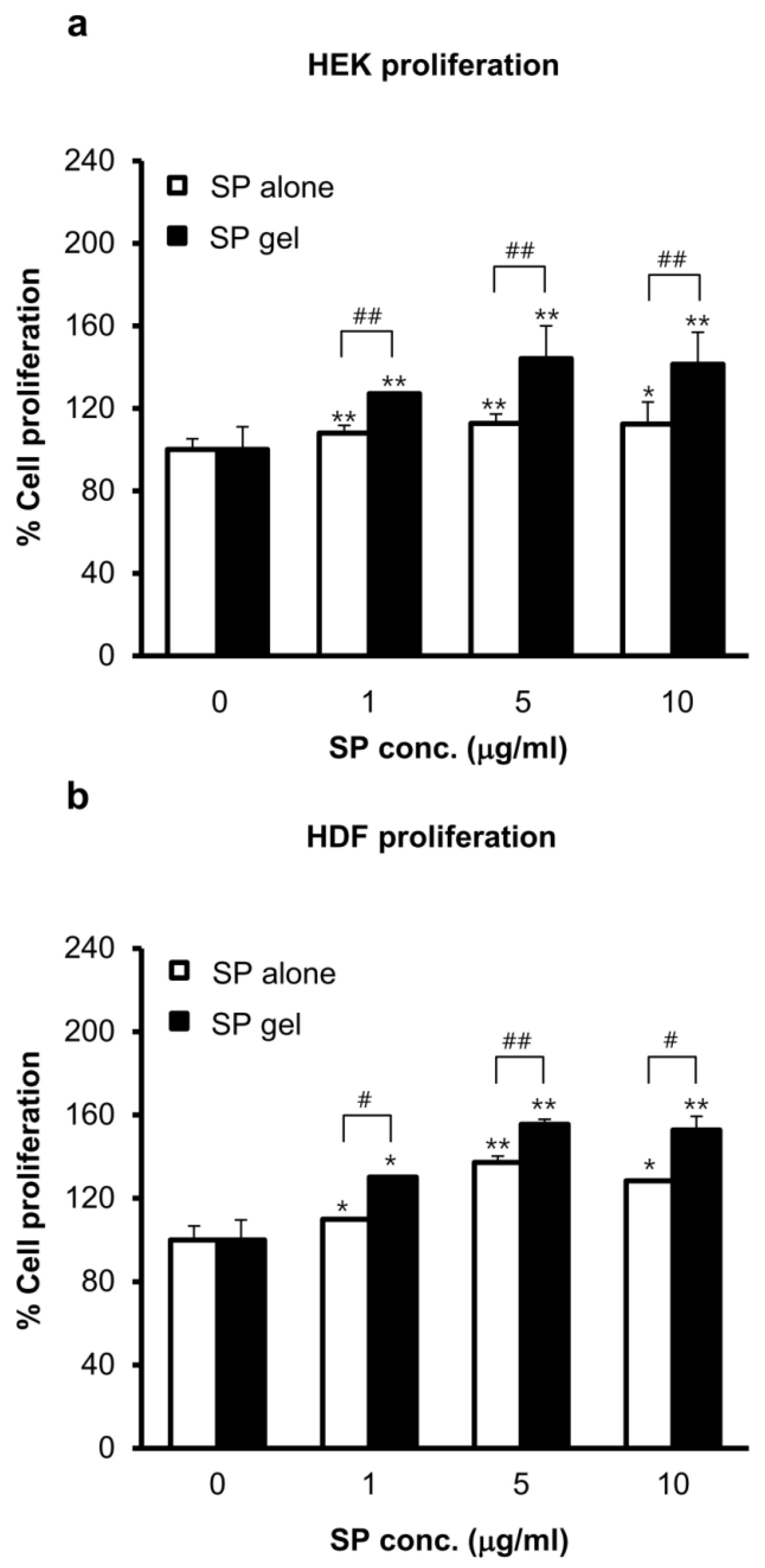 Molecules 23 02215 g003 Molecules 23 02215 g003