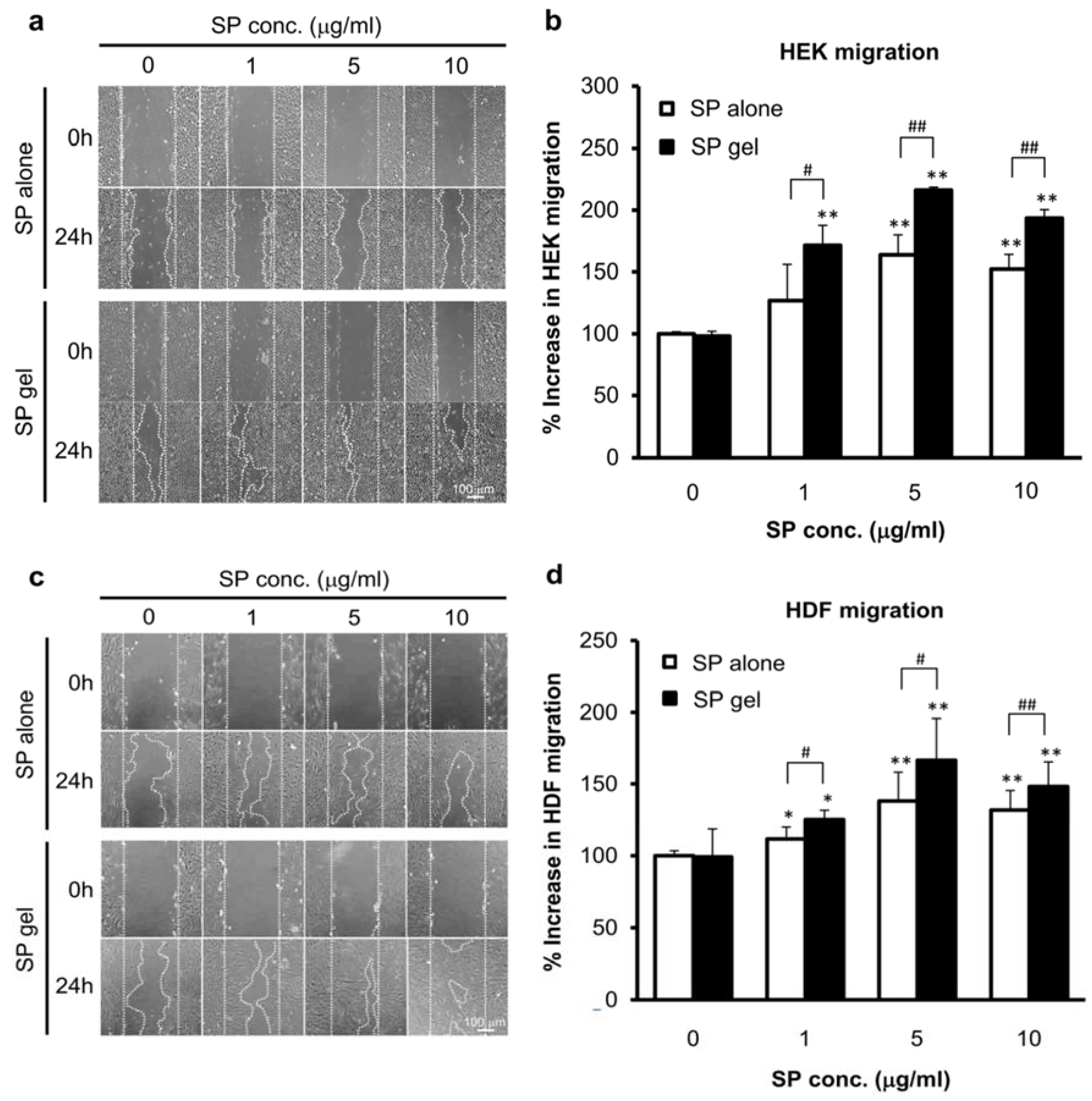 Molecules 23 02215 g004 Molecules 23 02215 g004