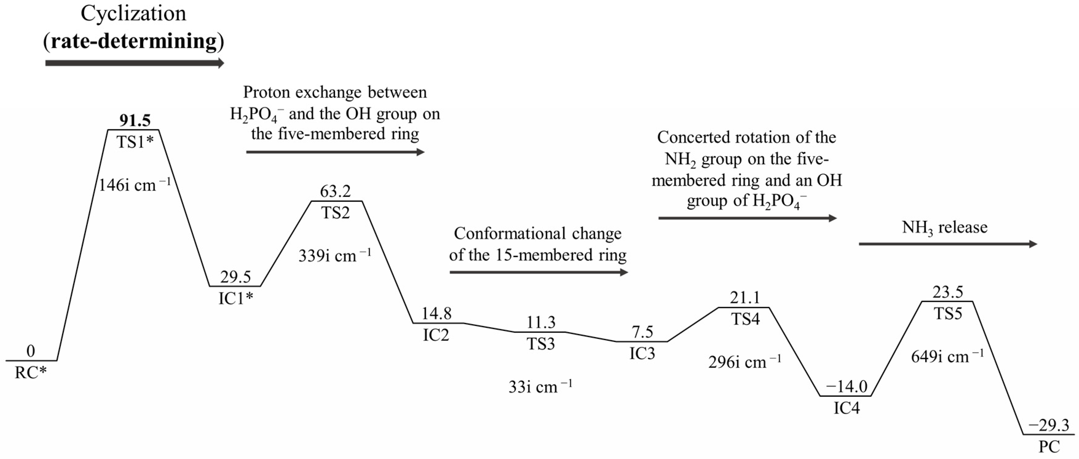 Molecules 23 02217 g003