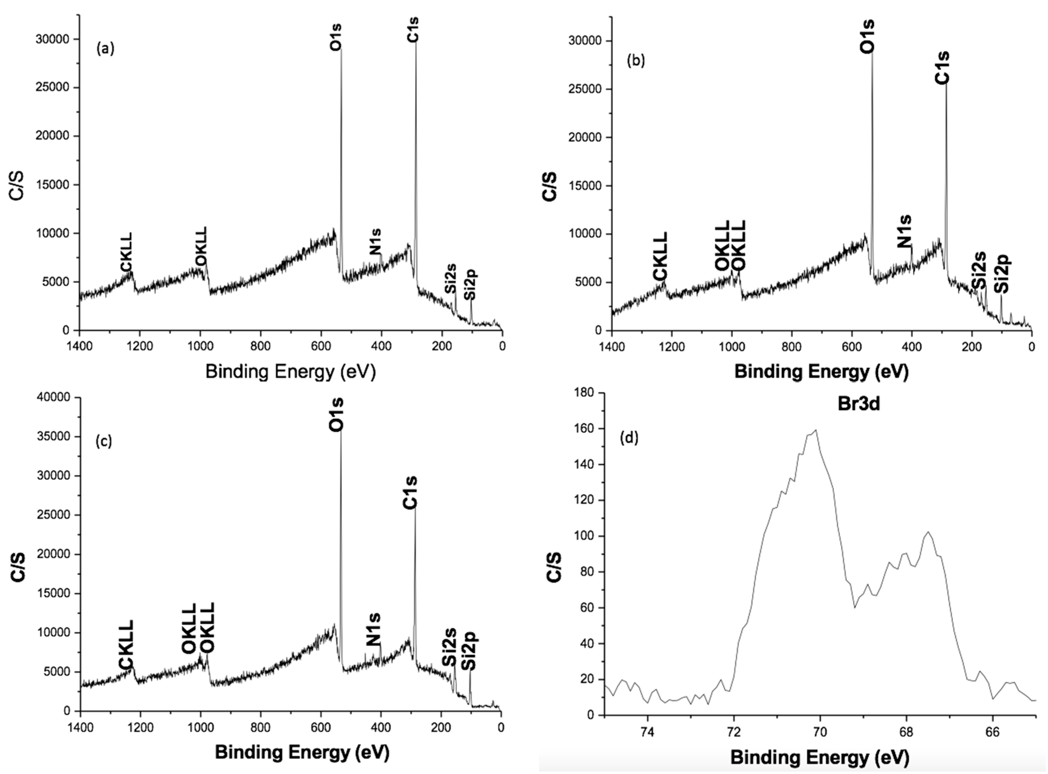 Molecules Free Full Text Equilibrium And Kinetic Study Of Lead And Copper Ion Adsorption On Chitosan Grafted Polyacrylic Acid Synthesized By Surface Initiated Atomic Transfer Polymerization Html