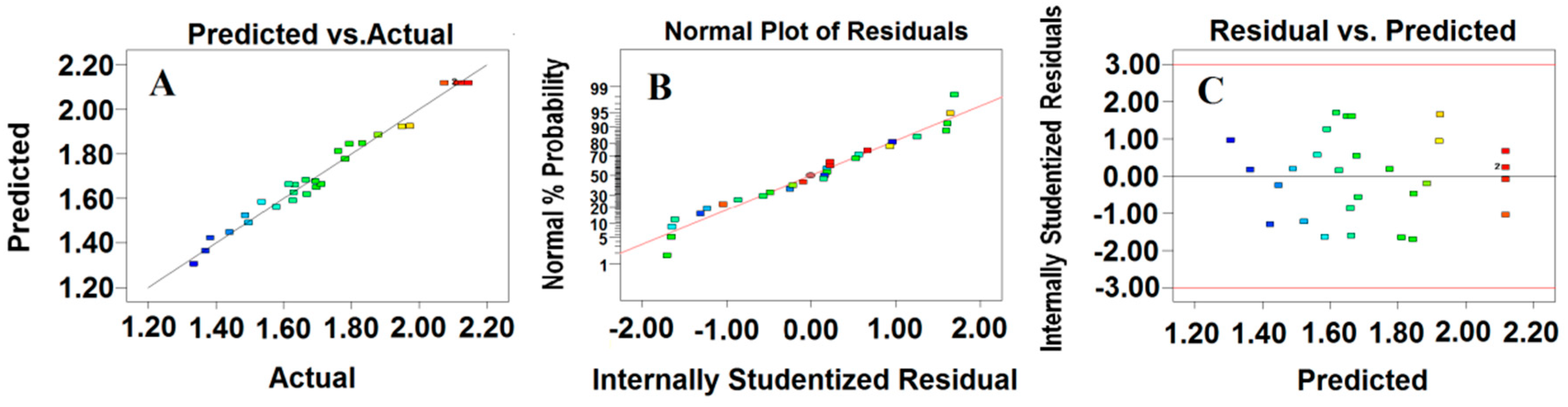 Molecules 23 02219 g003 550
