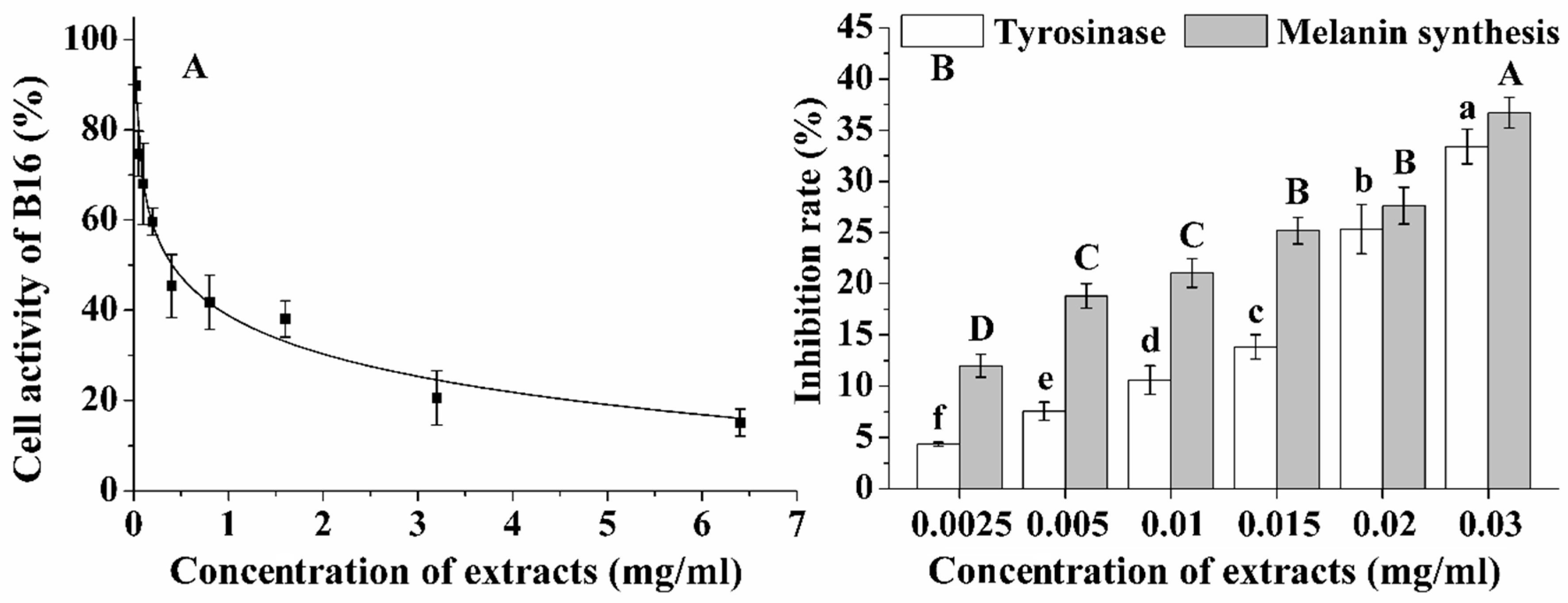 Molecules 23 02219 g006 550