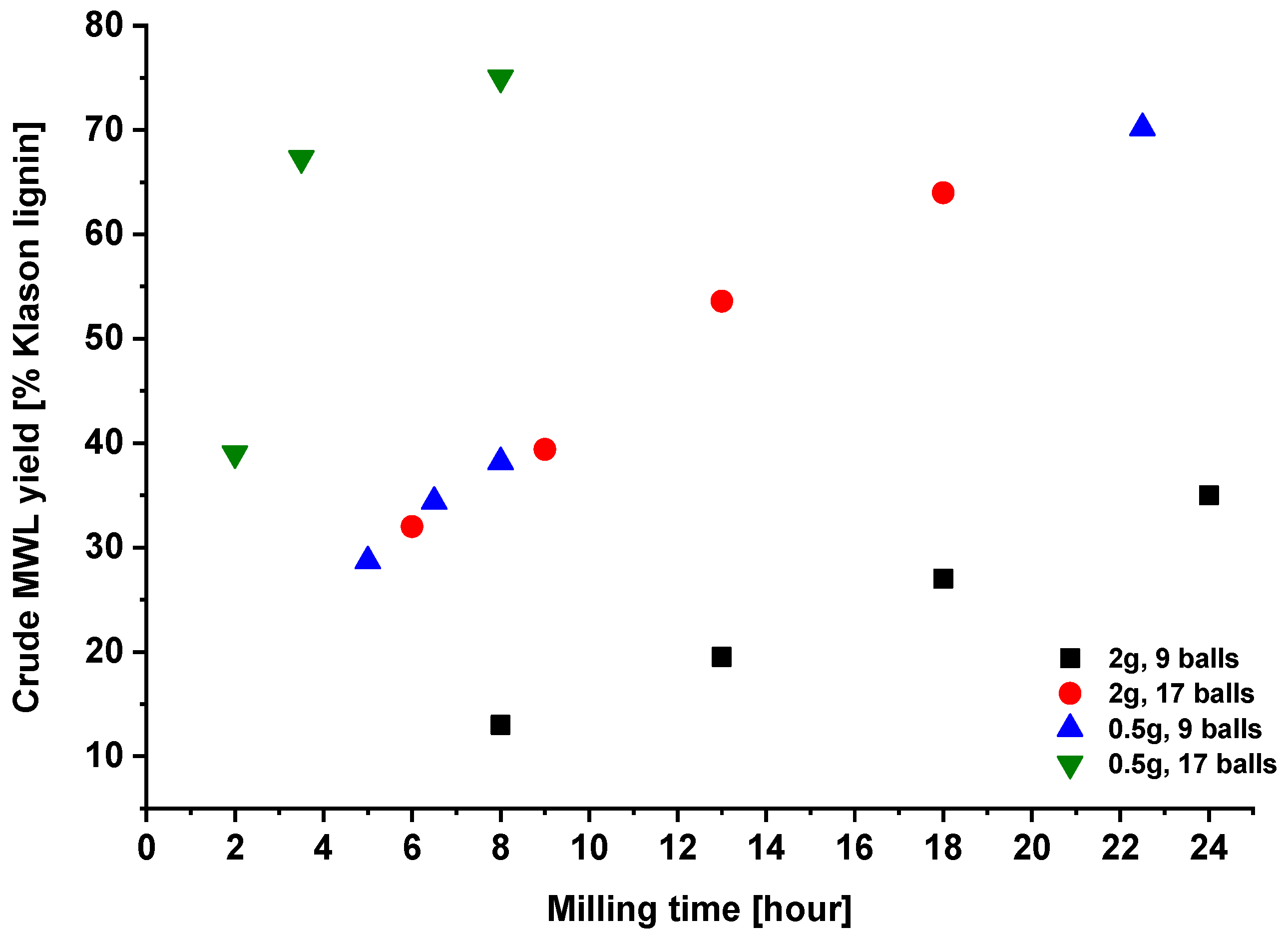 Molecules 23 02223 g001 Molecules 23 02223 g001