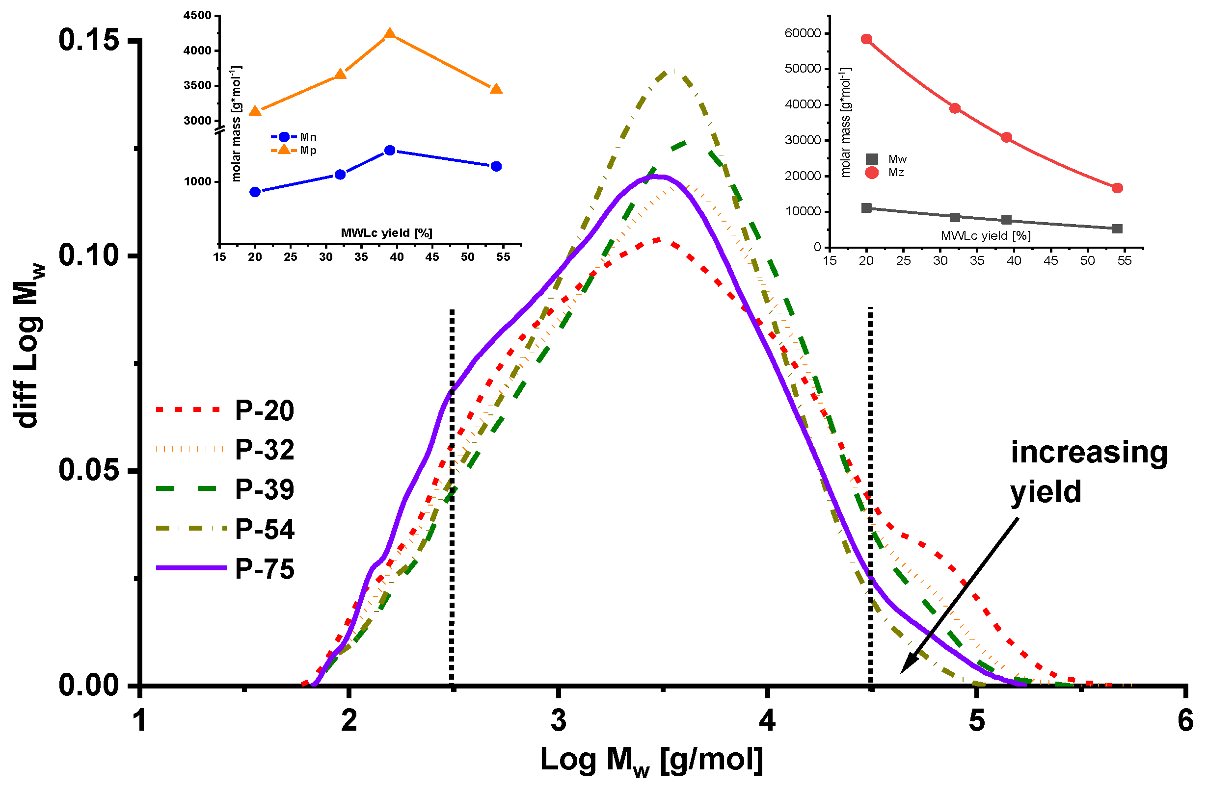 Molecules 23 02223 g002 Molecules 23 02223 g002