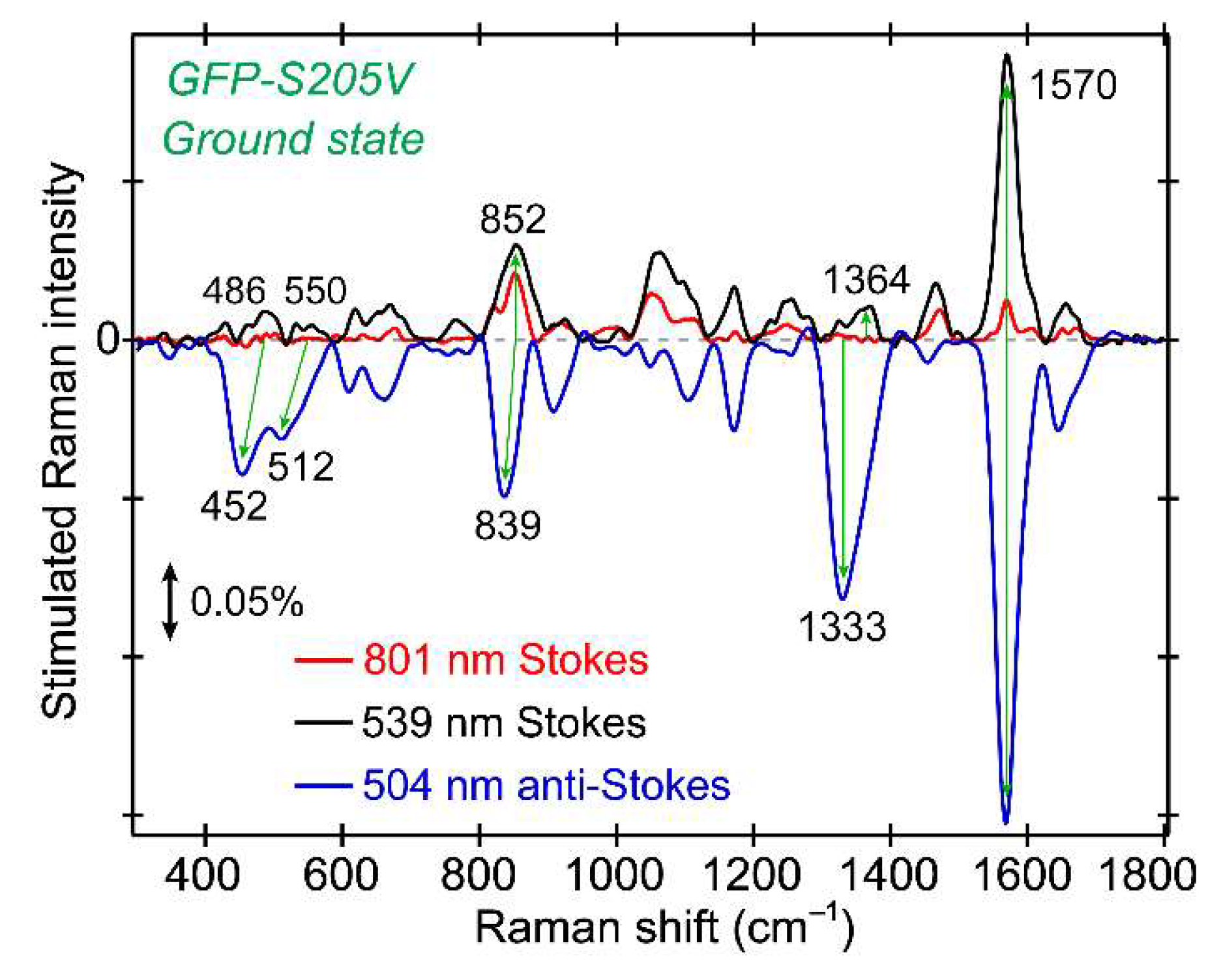 Molecules 23 02226 g003