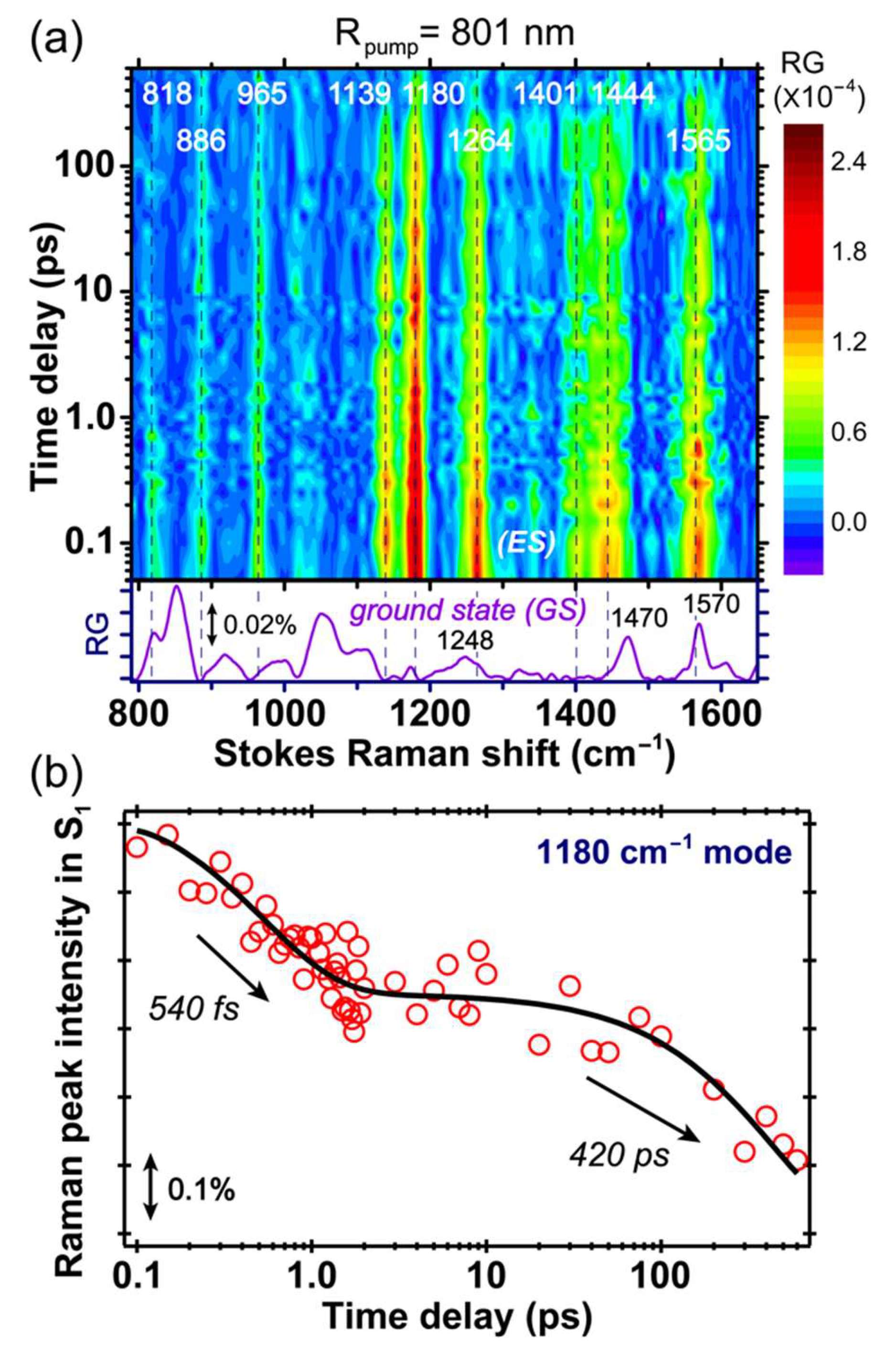 Molecules 23 02226 g004