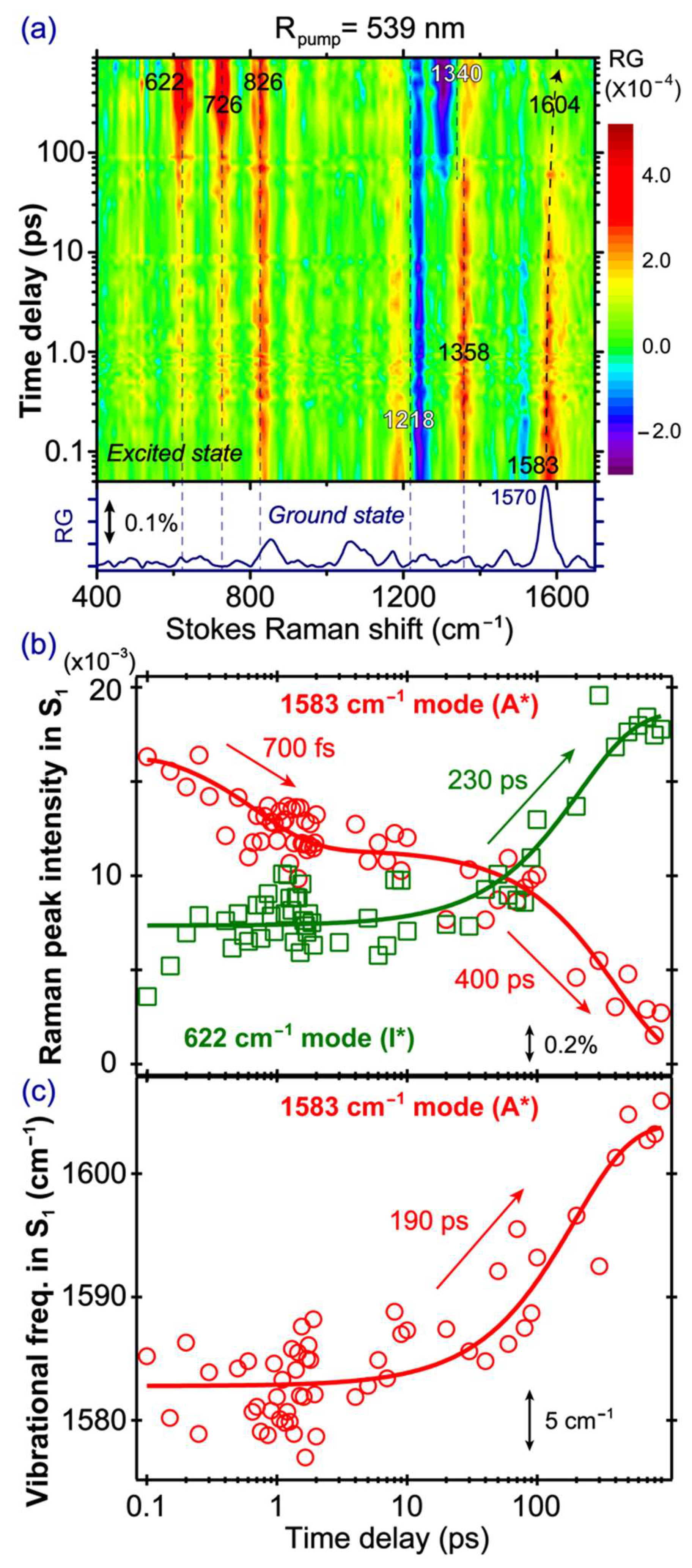 Molecules 23 02226 g005