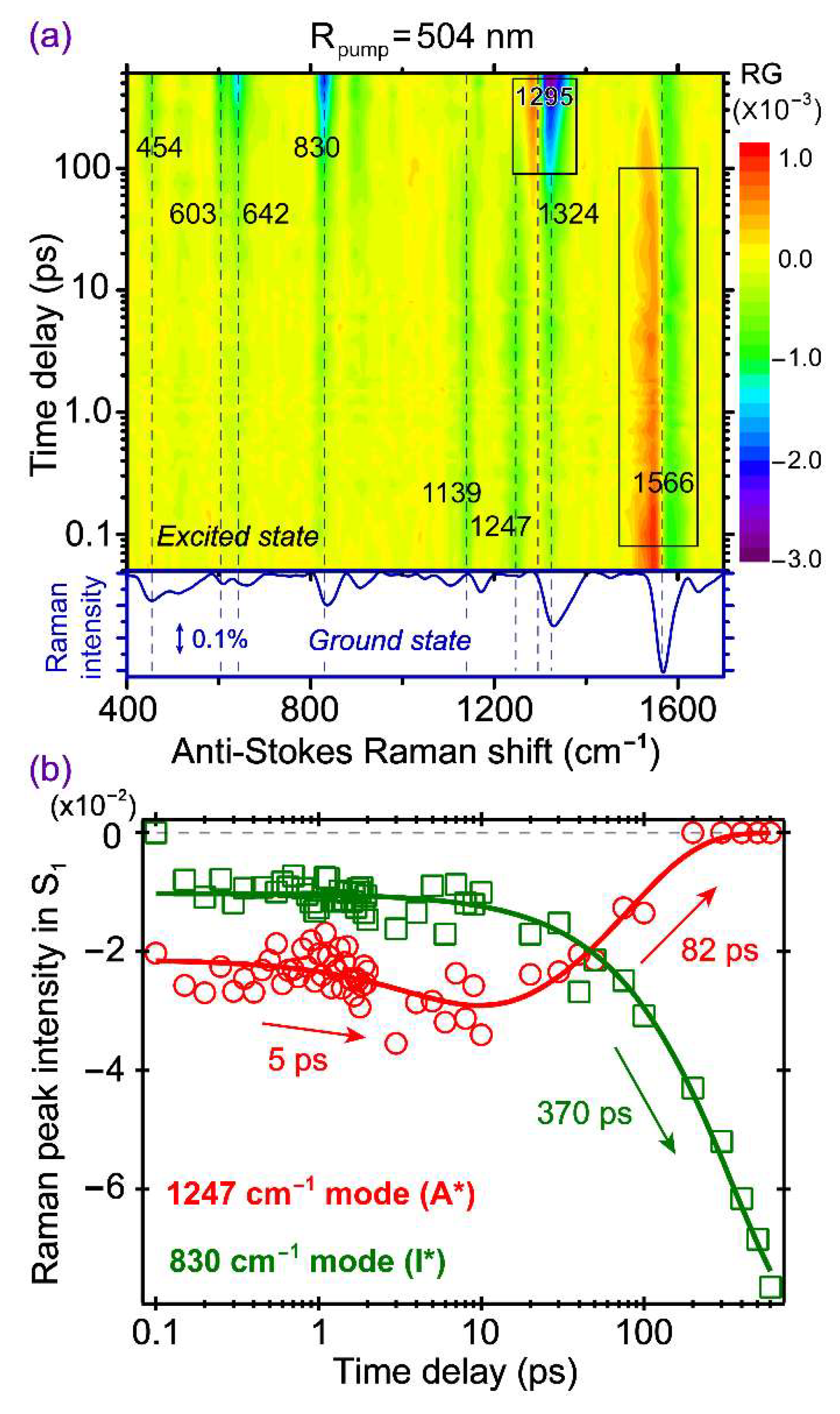 Molecules 23 02226 g006