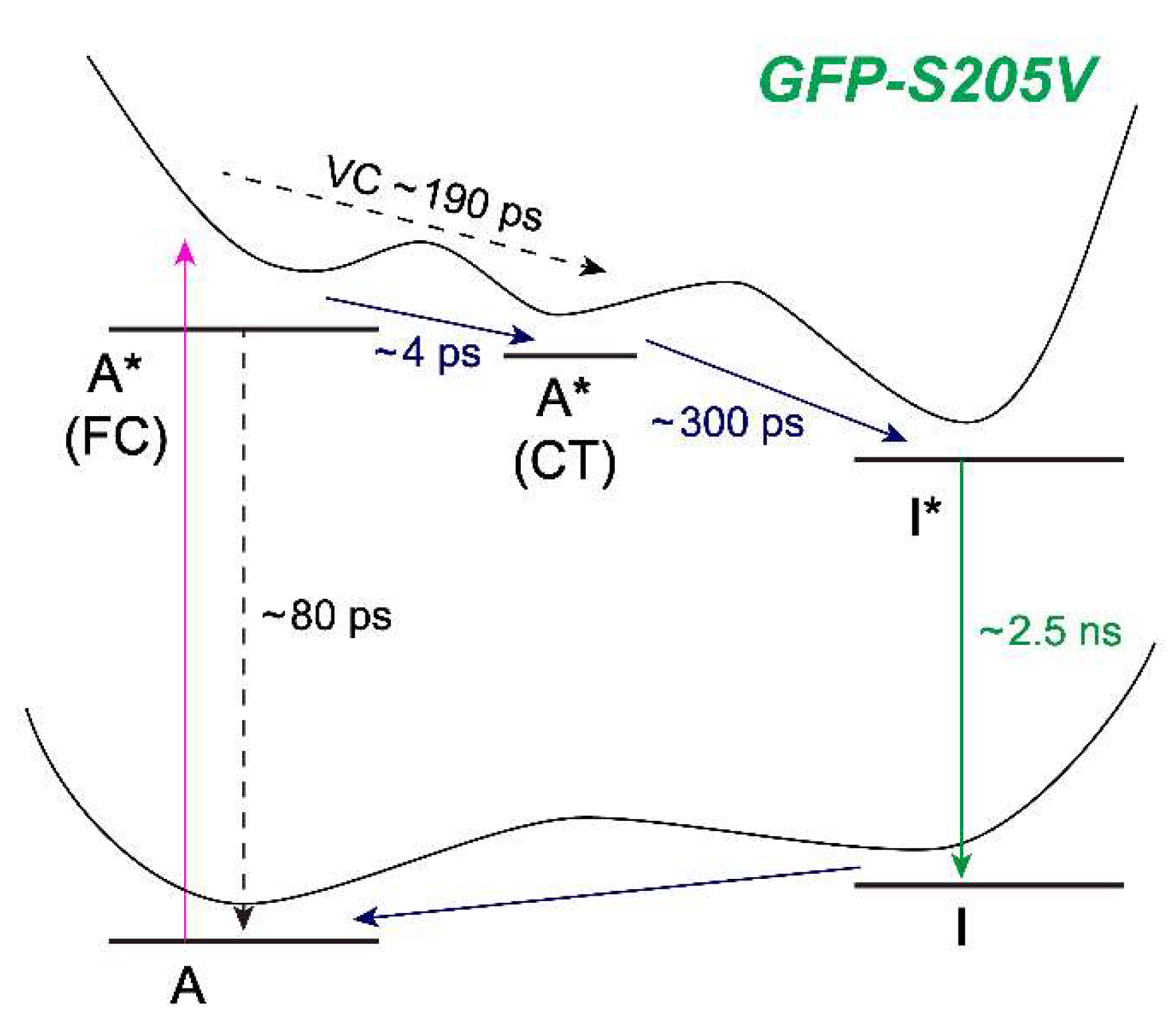 Molecules 23 02226 g008
