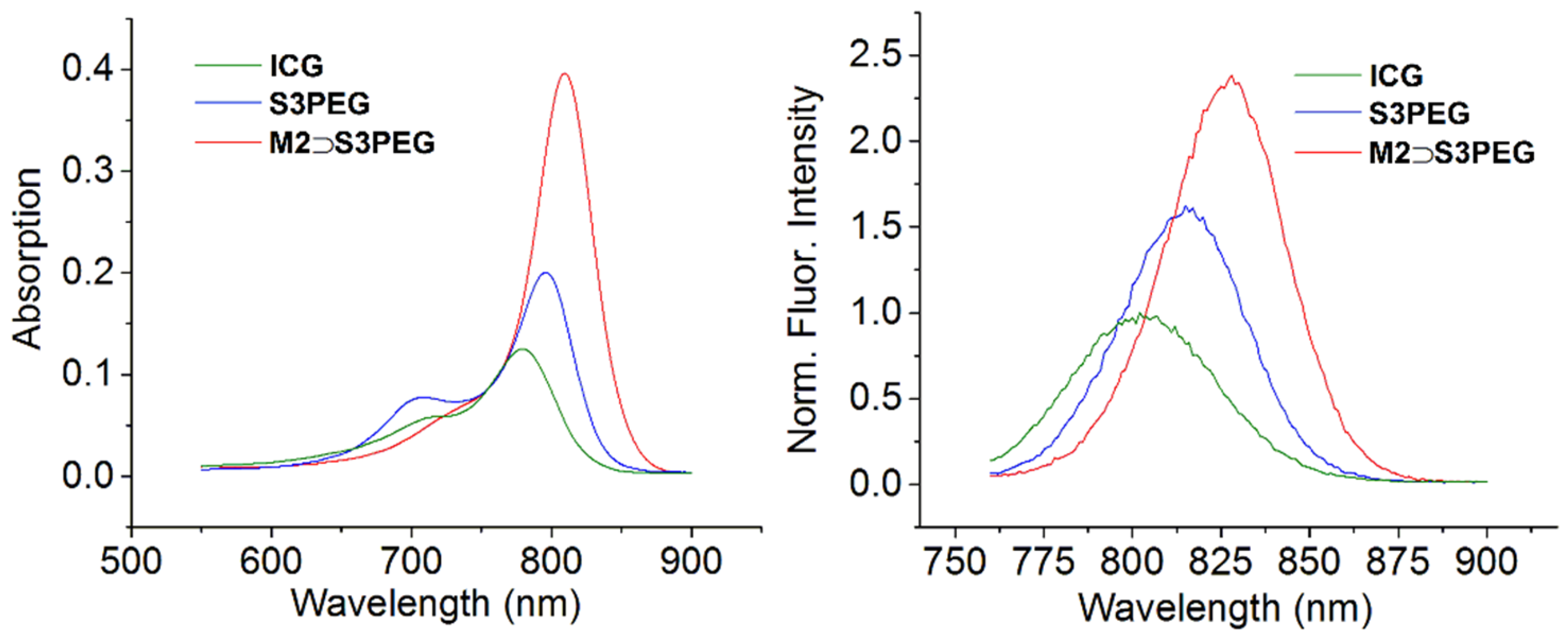 Molecules 23 02229 g006