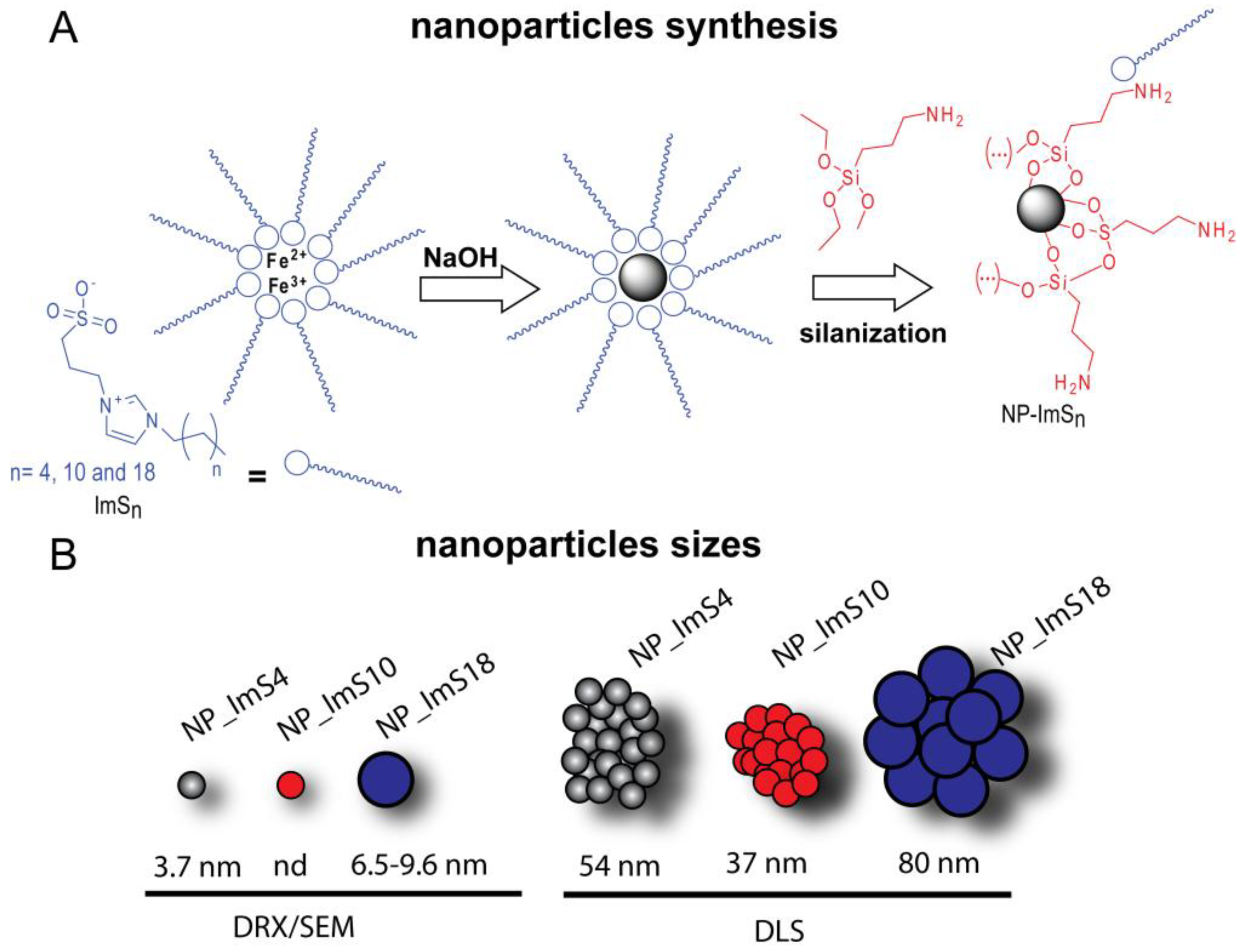 Molecules 23 02230 g001 Molecules 23 02230 g001