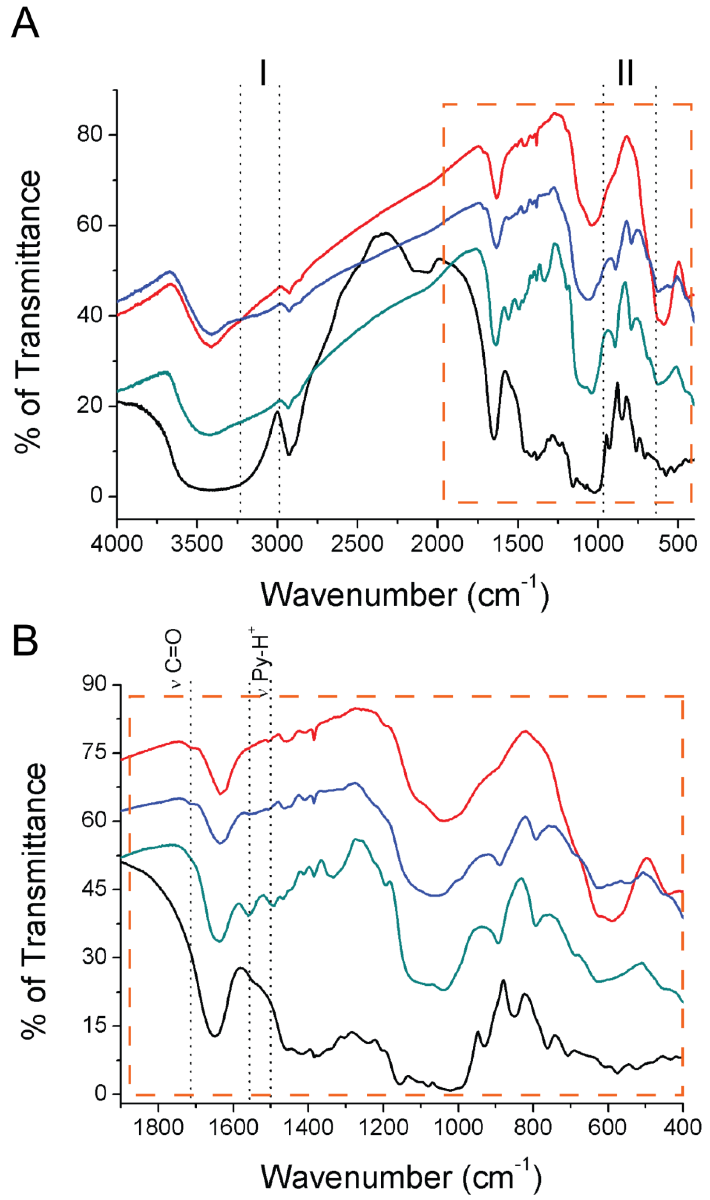 Molecules 23 02230 g003 Molecules 23 02230 g003