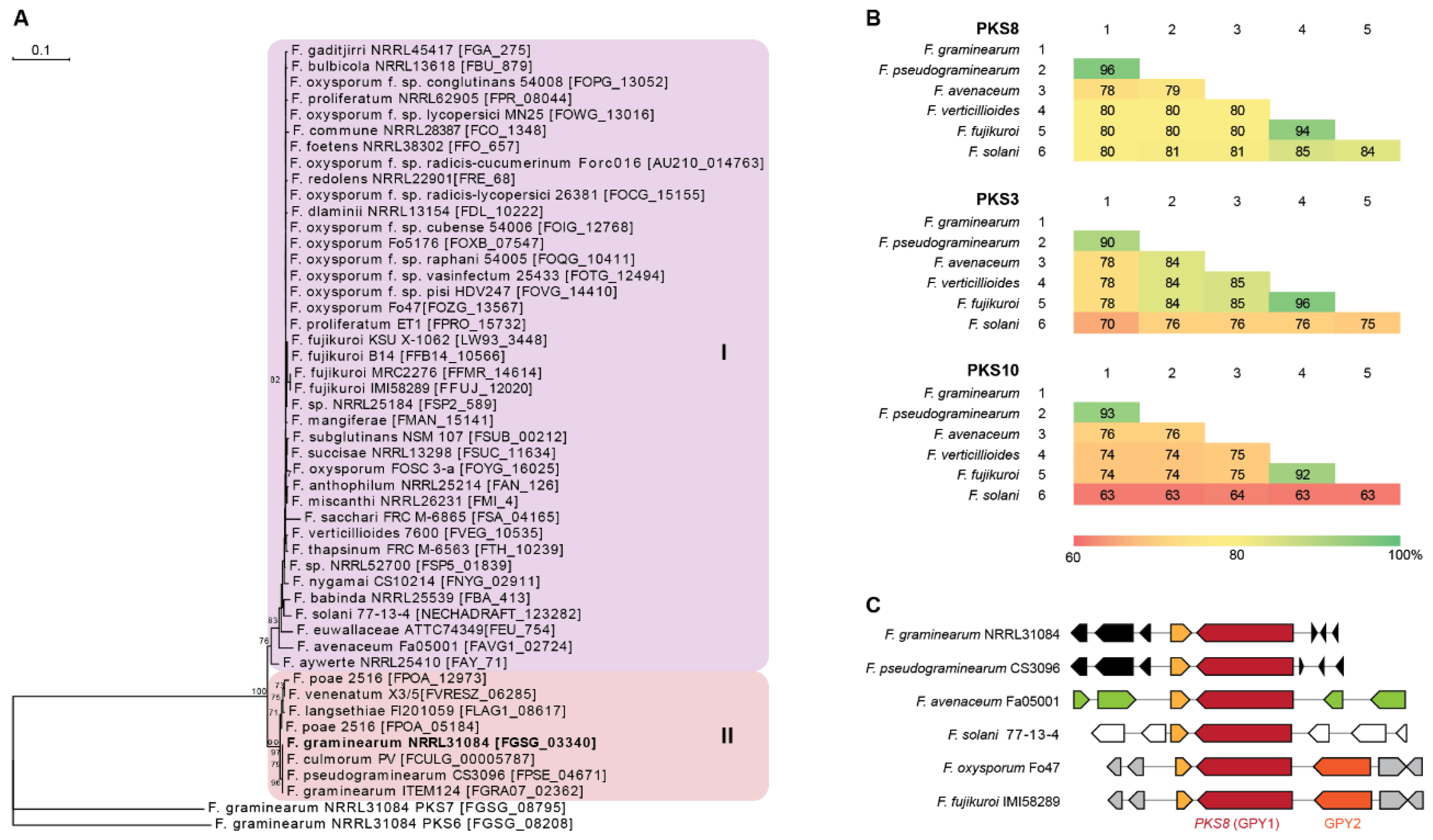 Molecules 23 02232 g002