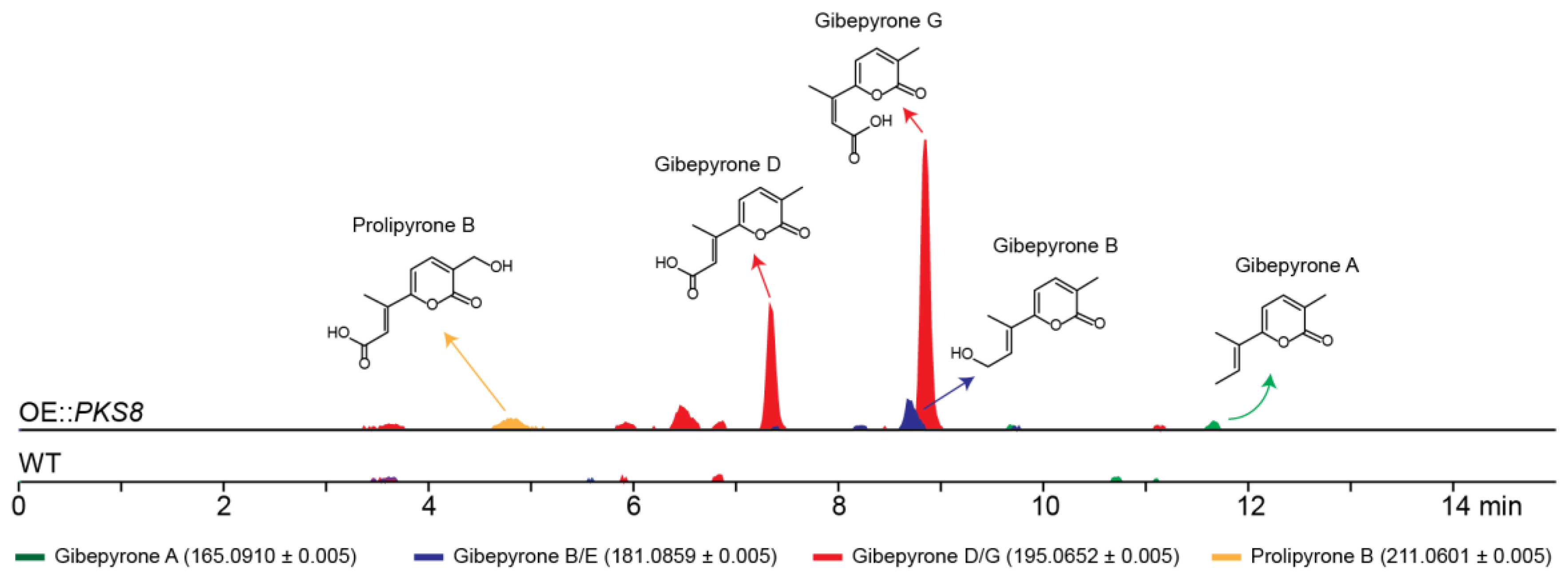 Molecules 23 02232 g003