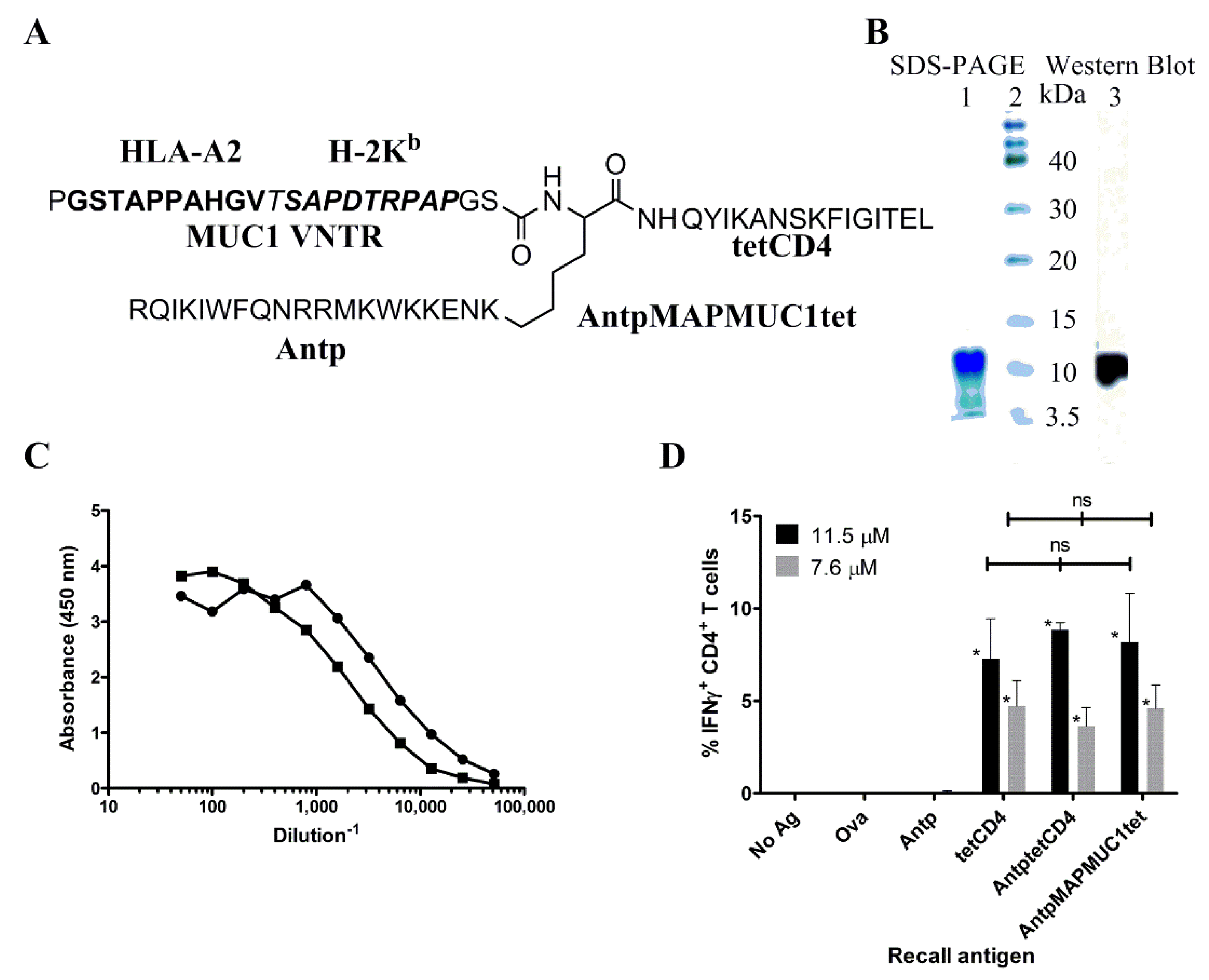 Molecules 23 02233 g001 Molecules 23 02233 g001