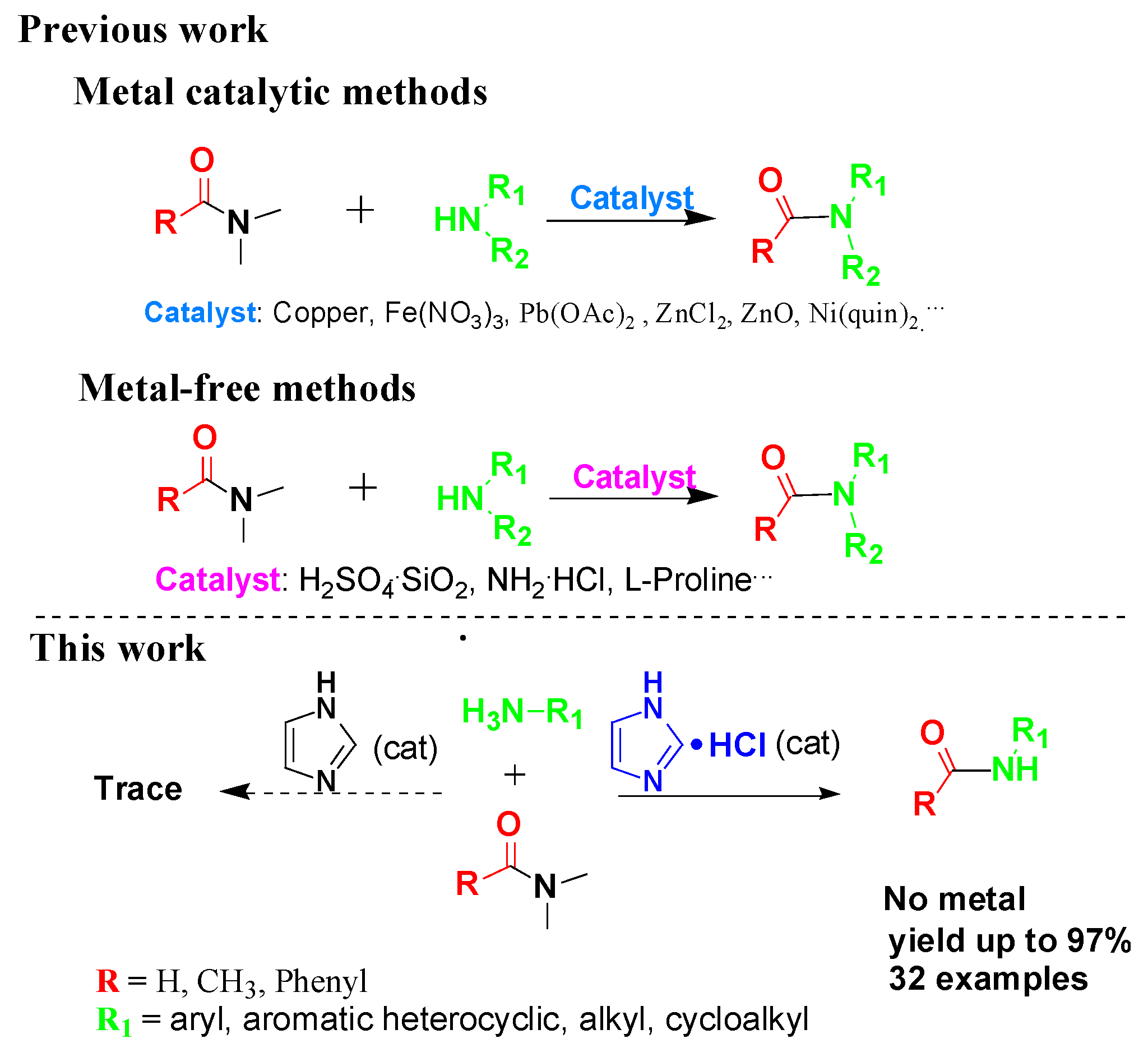 Molecules 23 02234 sch001 Molecules 23 02234 sch001