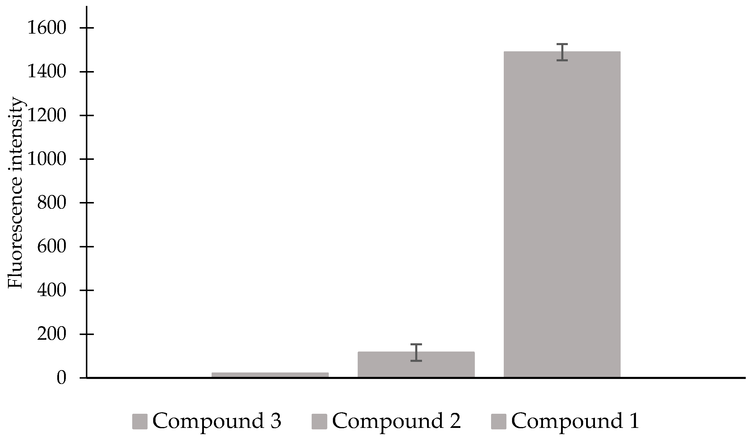 Molecules 23 02241 g004 Molecules 23 02241 g004