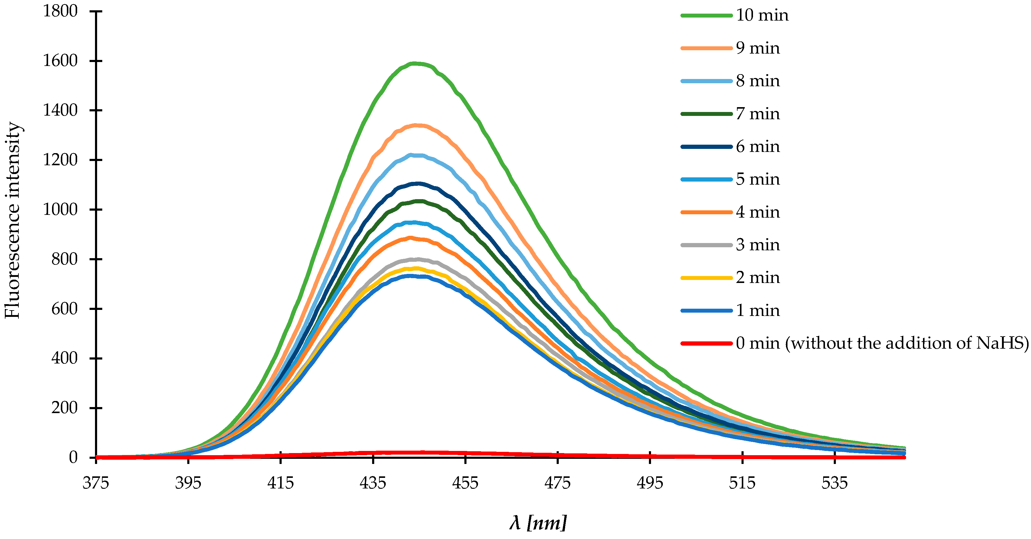 Molecules 23 02241 g008 Molecules 23 02241 g008