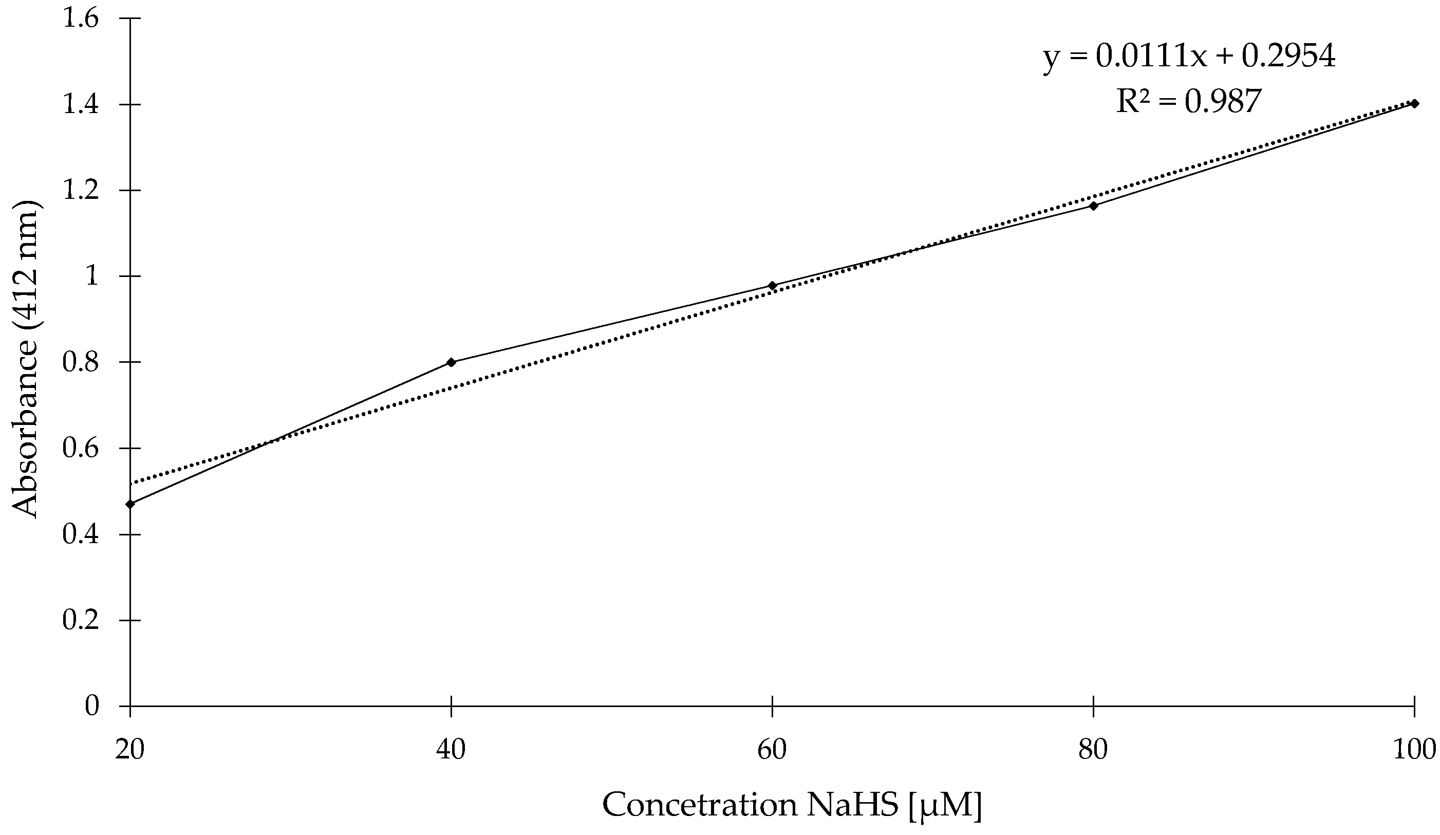 Molecules 23 02241 g012 Molecules 23 02241 g012