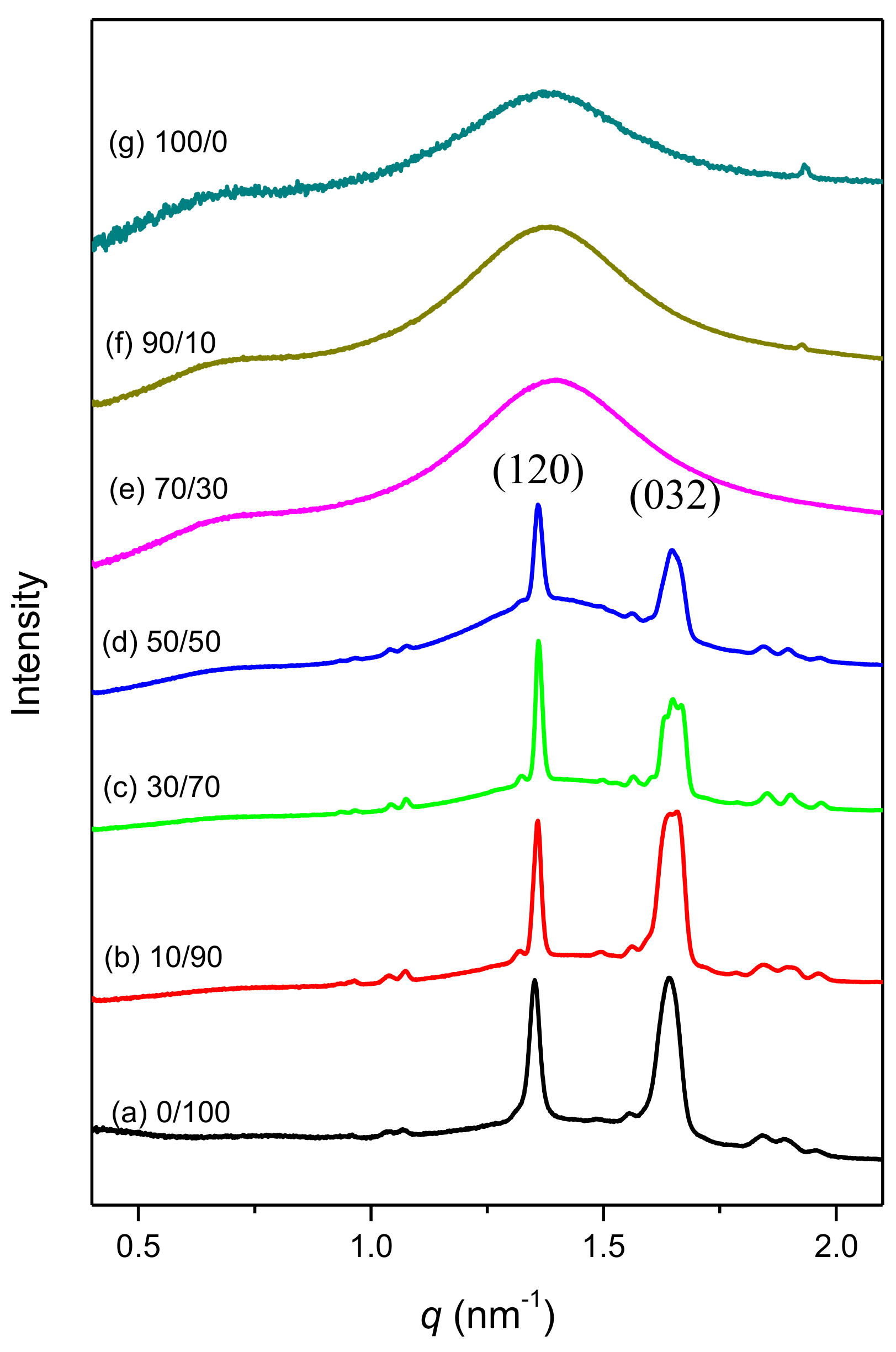 Molecules Free Full Text Hierarchical Self Assembled Structures From Diblock Copolymer Mixtures By Competitive Hydrogen Bonding Strength Html Molecules Free Full Text Hierarchical Self Assembled Structures From Diblock Copolymer Mixtures By Competitive Hydrogen Bonding Strength Html