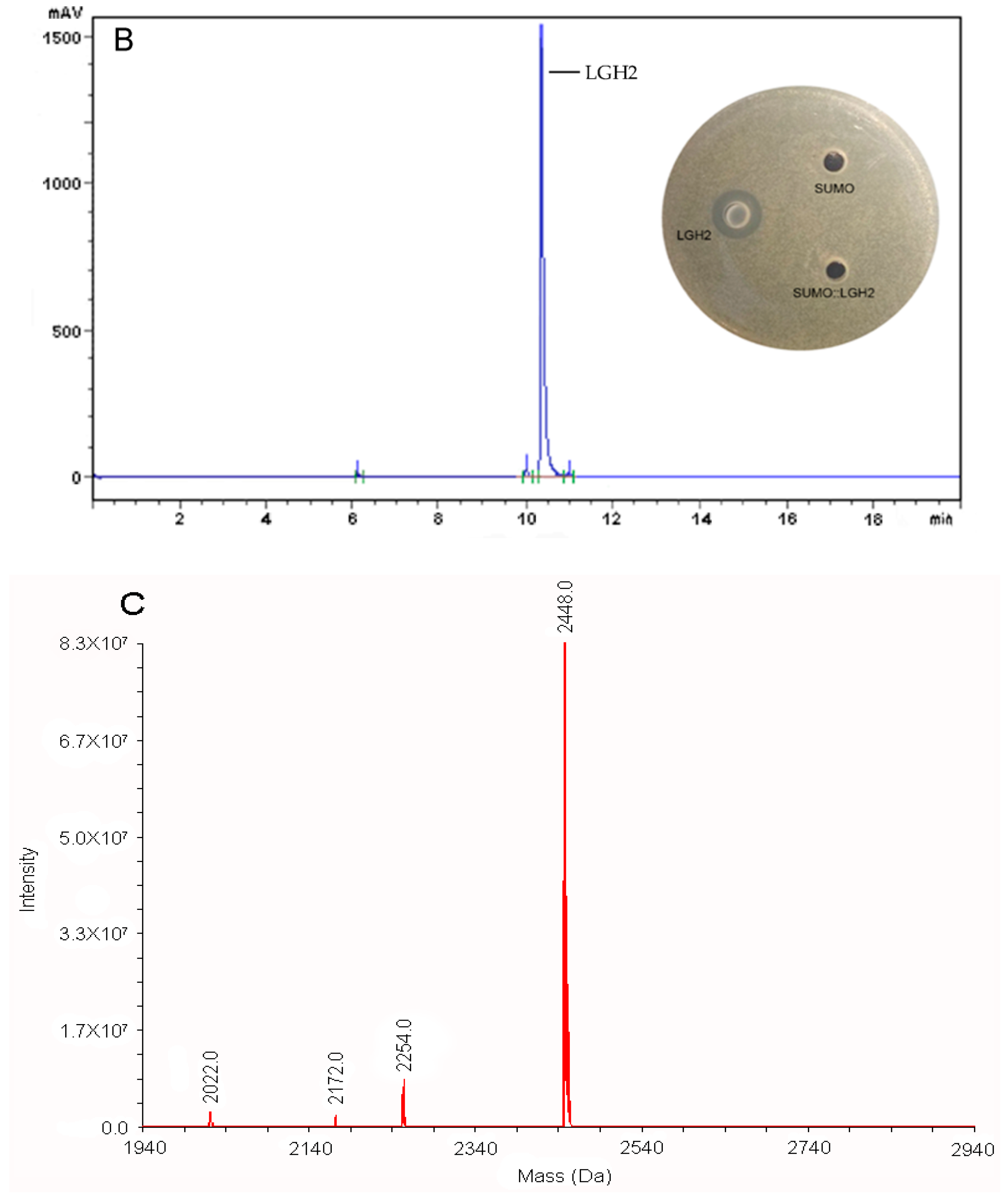 Molecules 23 02246 g005b