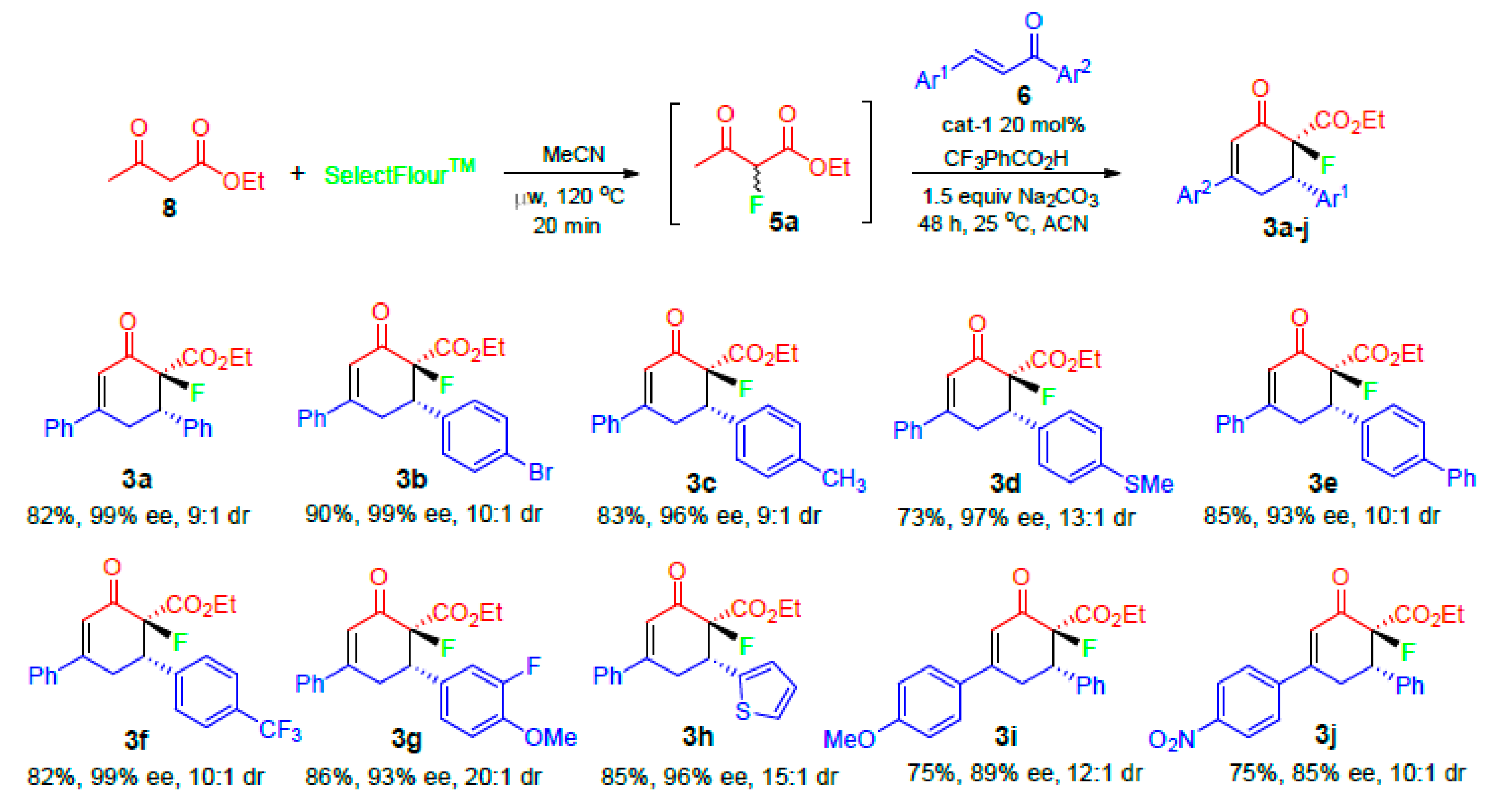 Molecules 23 02251 sch002 550