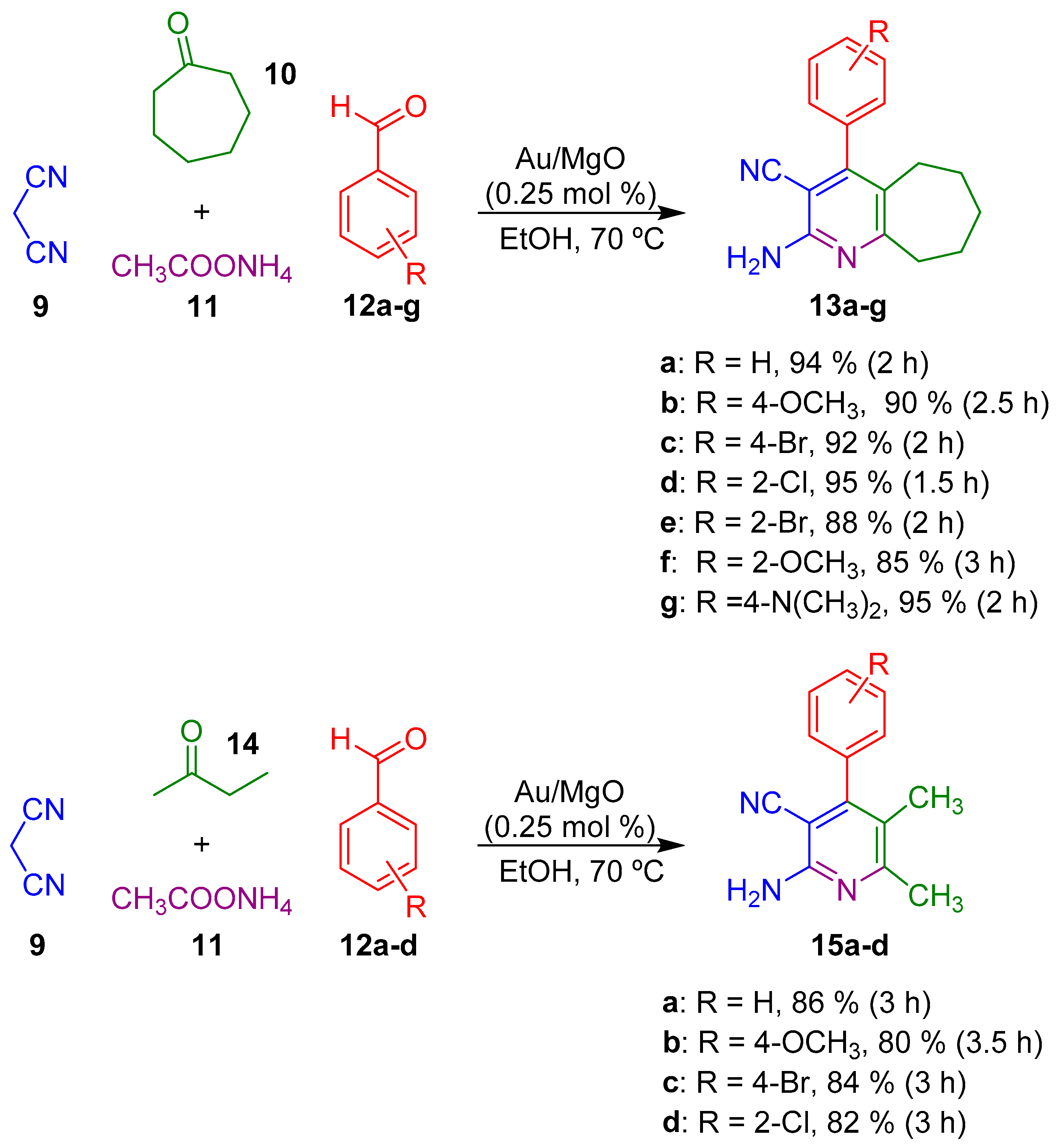 Molecules Free Full Text Gold Catalyzed Multicomponent Reactions Beyond A3 Coupling Html