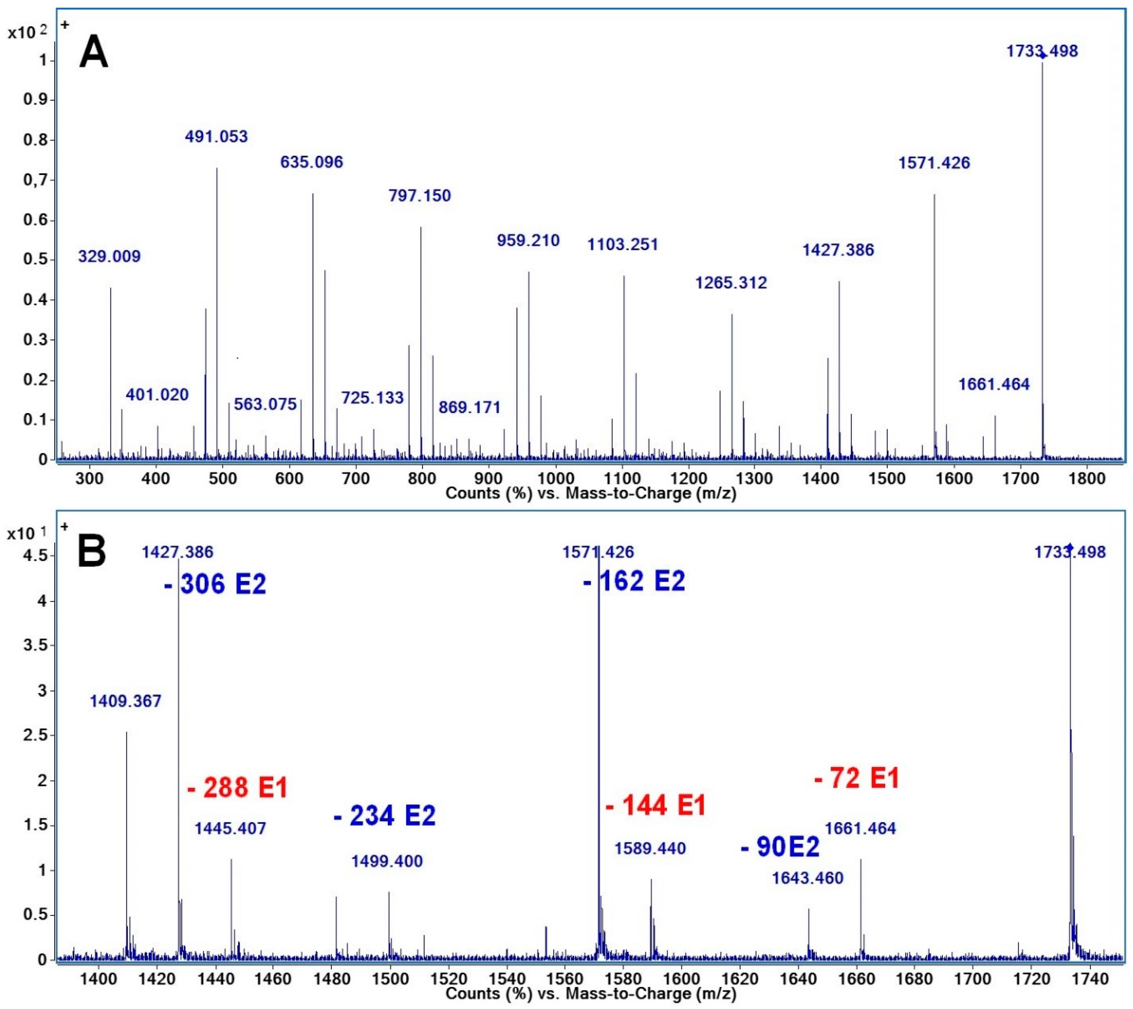 Molecules 23 02259 g002 Molecules 23 02259 g002